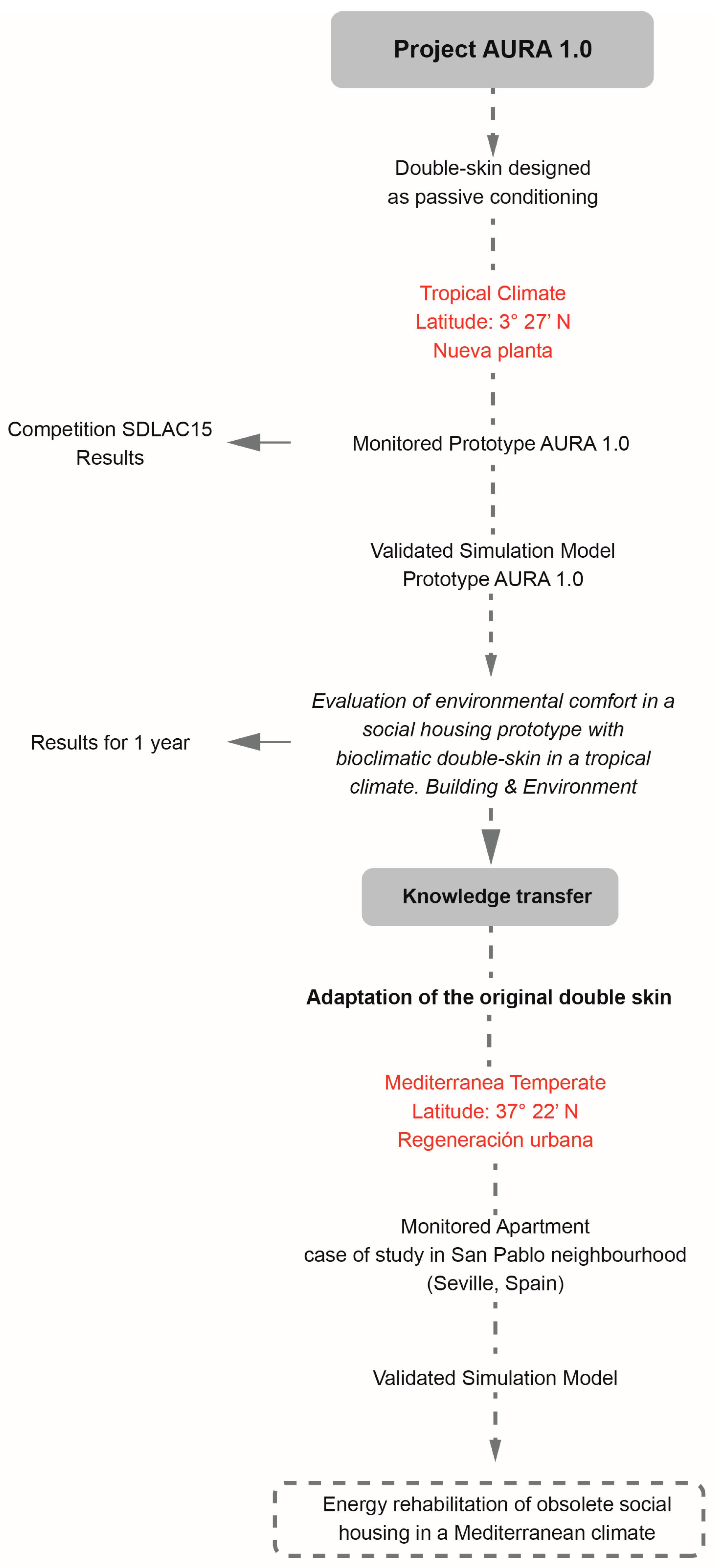 Buildings 14 00326 g009