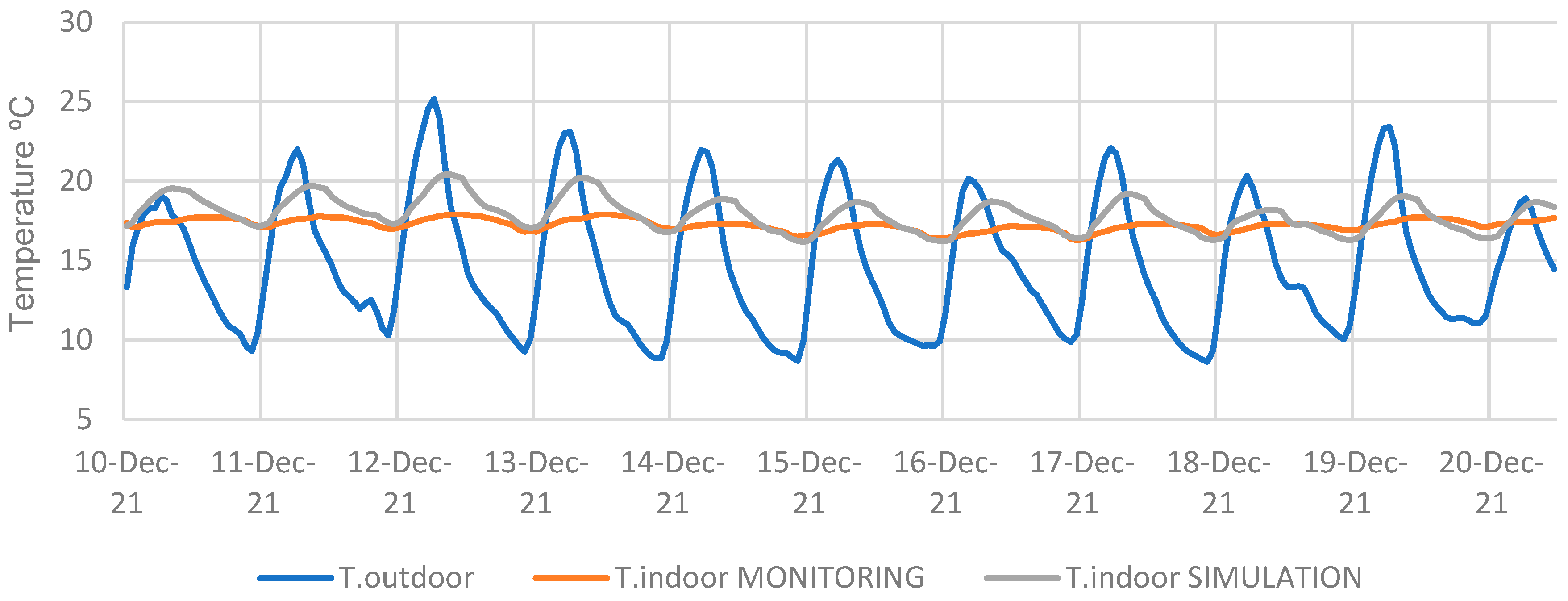 Buildings 14 00326 g010