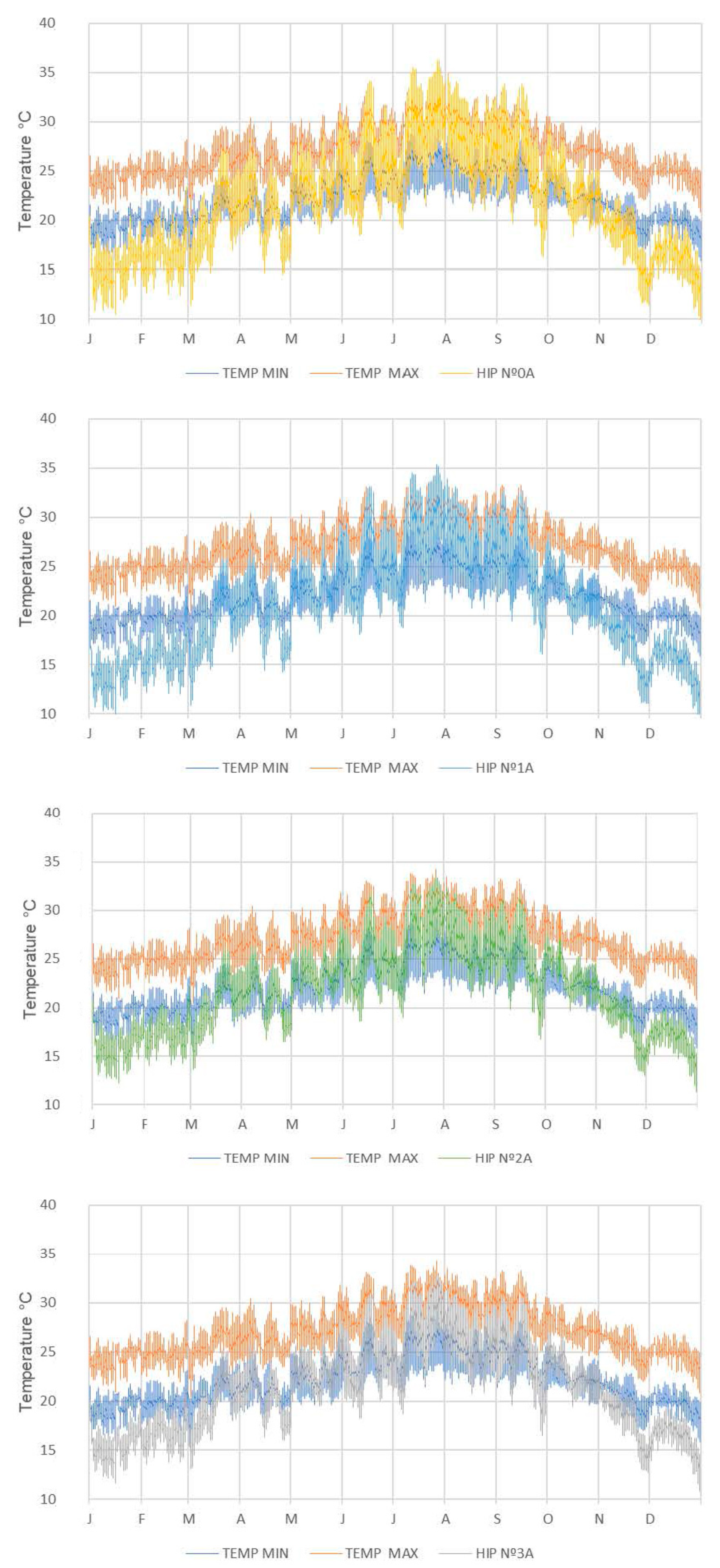 Buildings 14 00326 g013