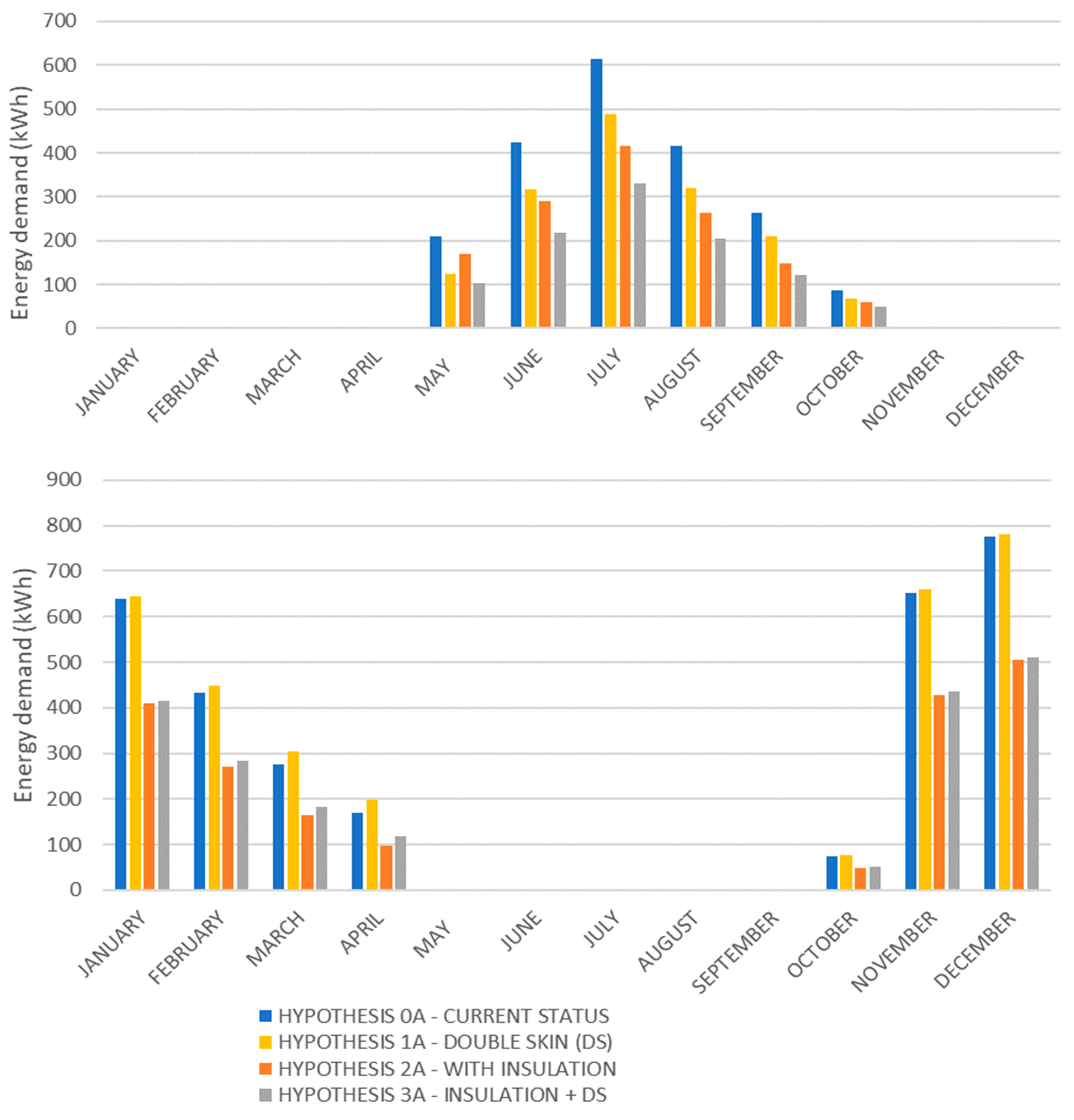 Buildings 14 00326 g014