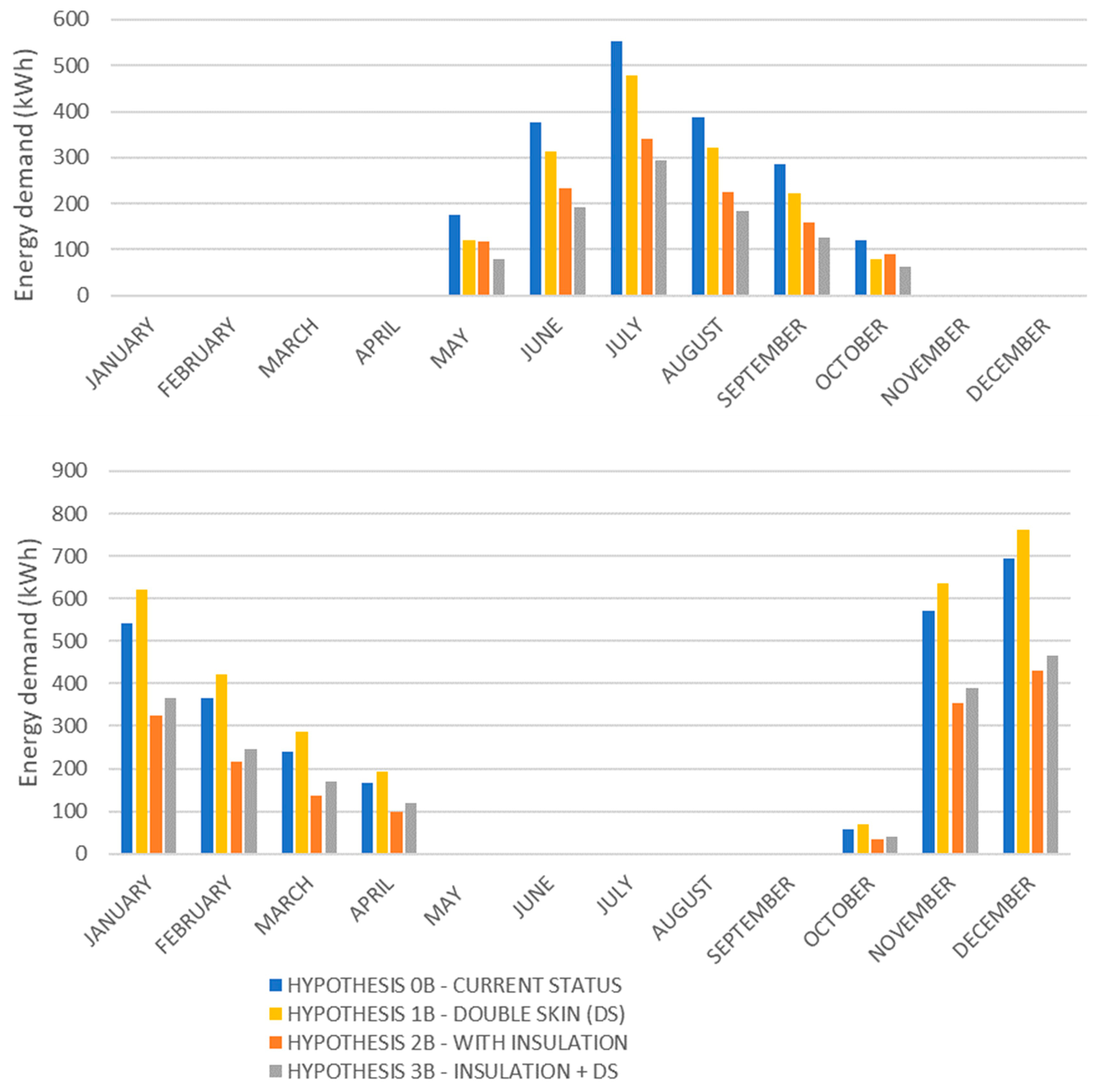 Buildings 14 00326 g015