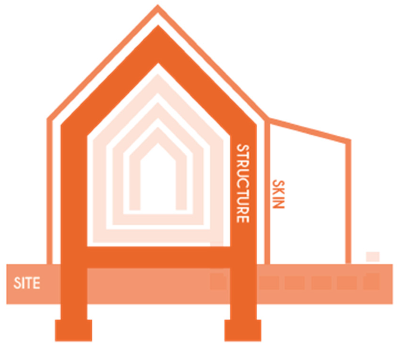 Buildings 14 00327 g006