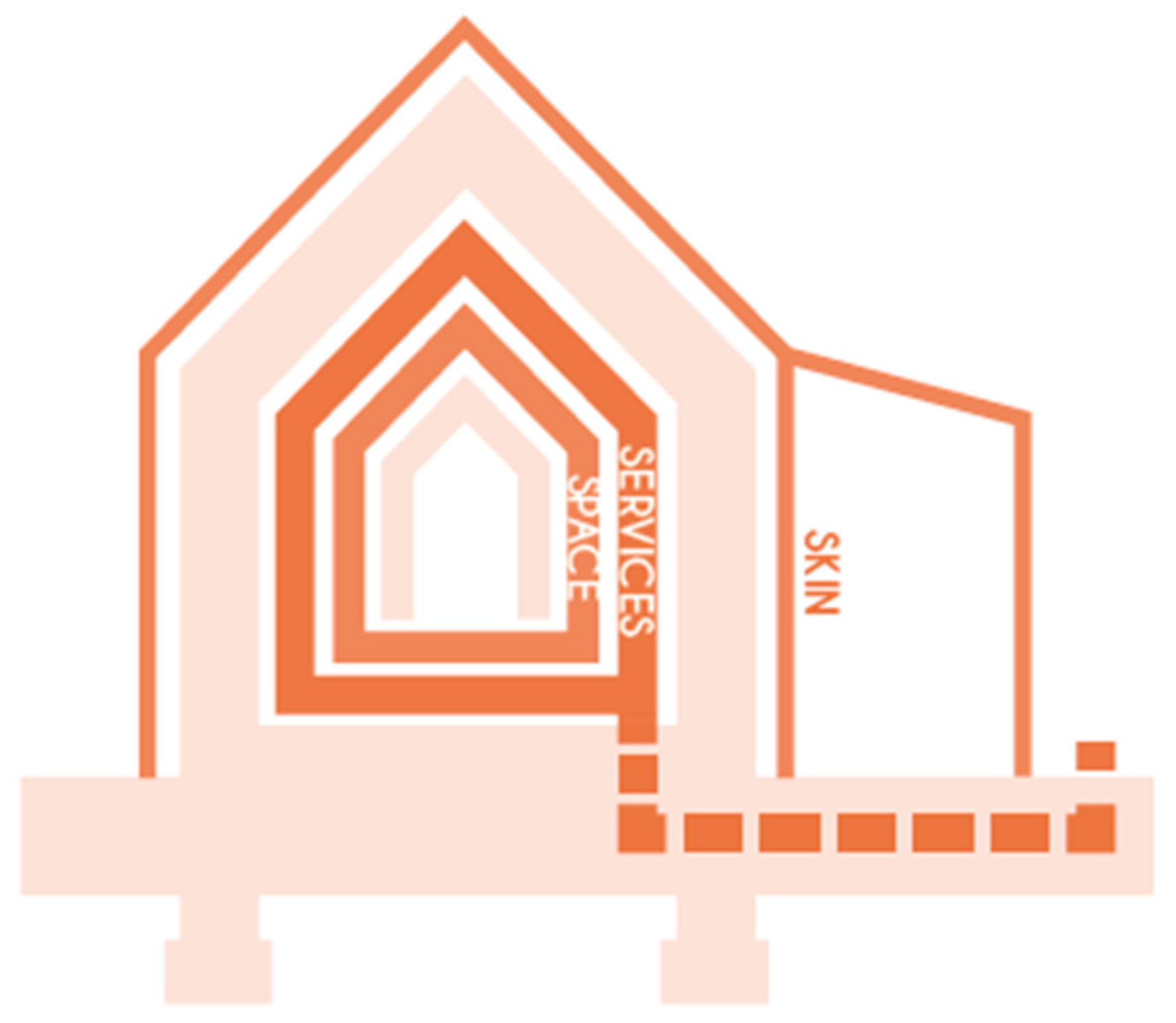 Buildings 14 00327 g008