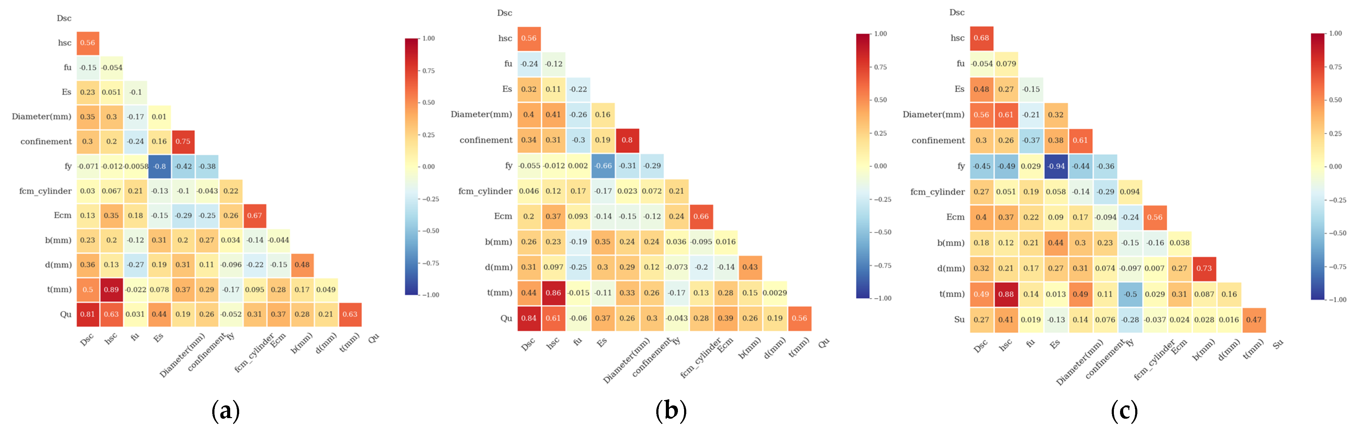 Buildings 14 00328 g003