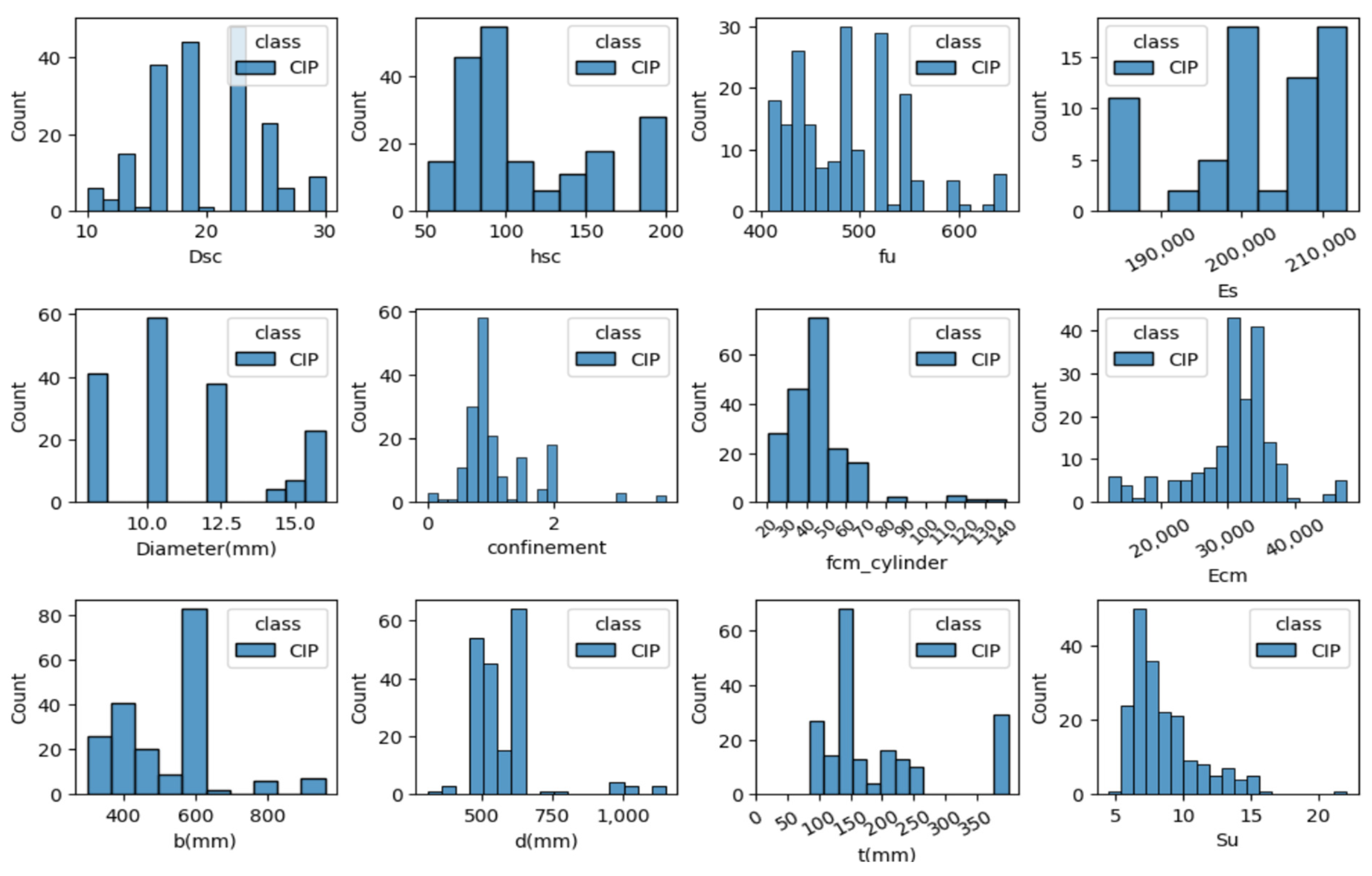 Buildings 14 00328 g005