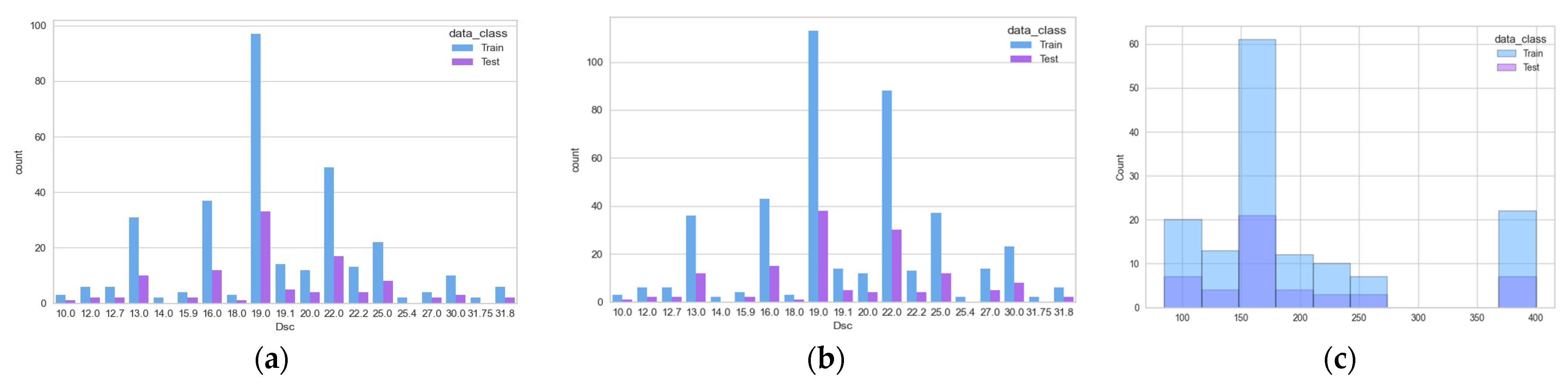 Buildings 14 00328 g006