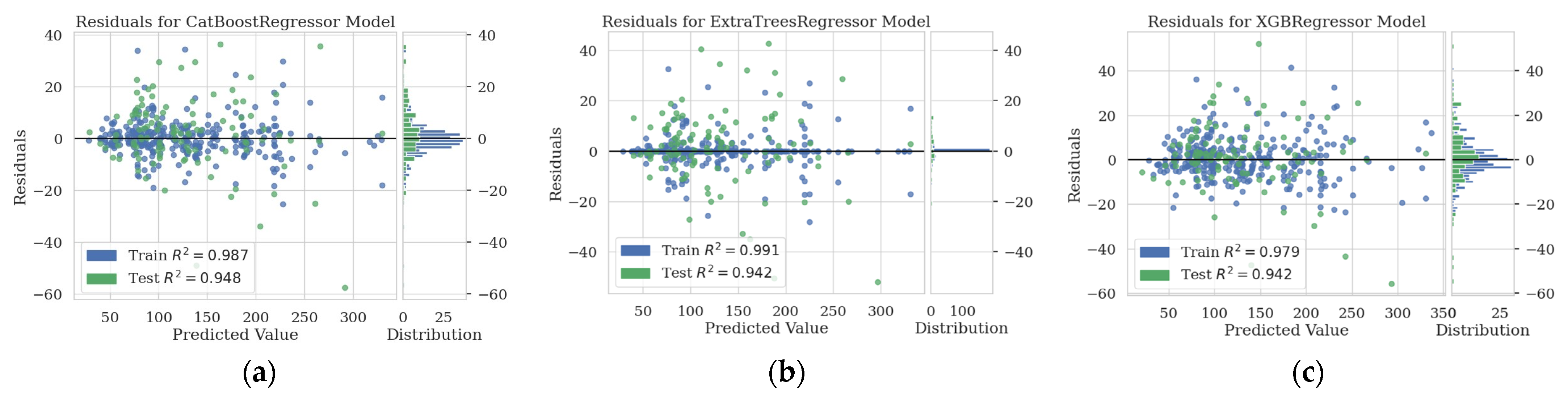 Buildings 14 00328 g009a