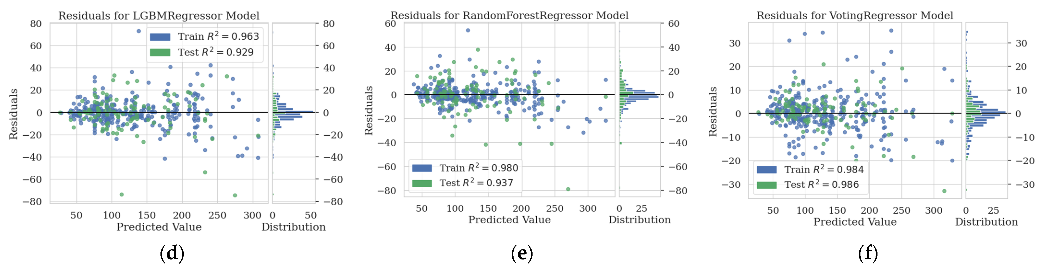 Buildings 14 00328 g009b