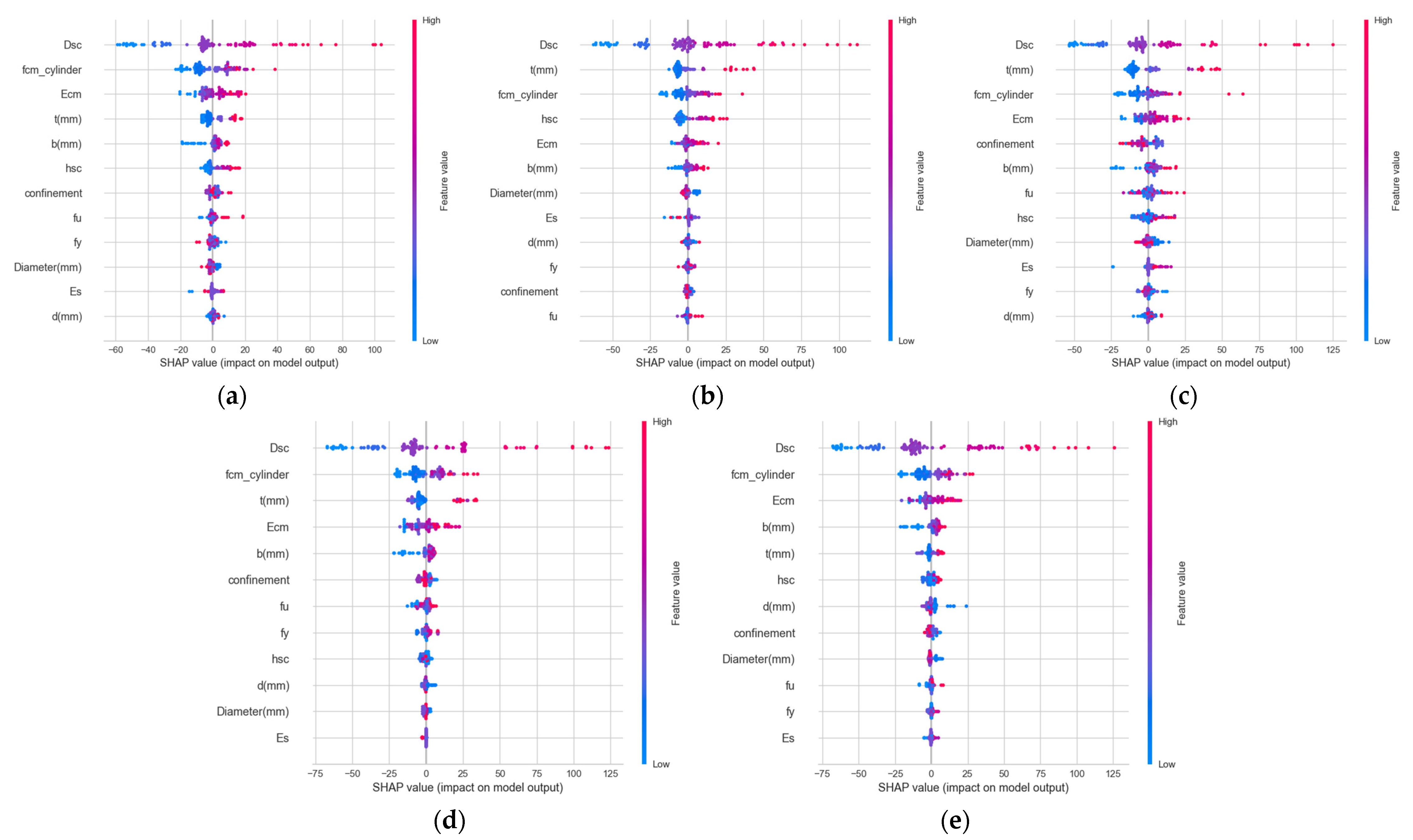 Buildings 14 00328 g010
