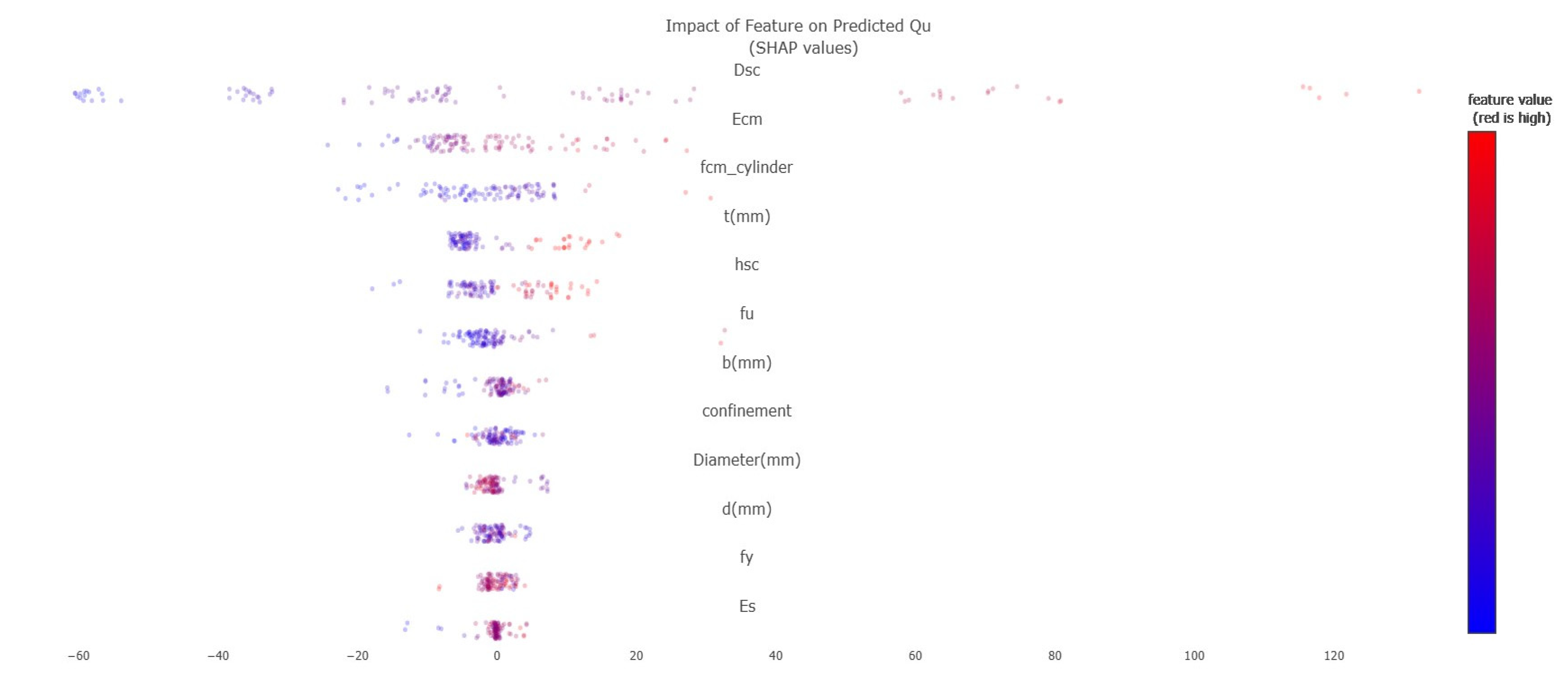 Buildings 14 00328 g014