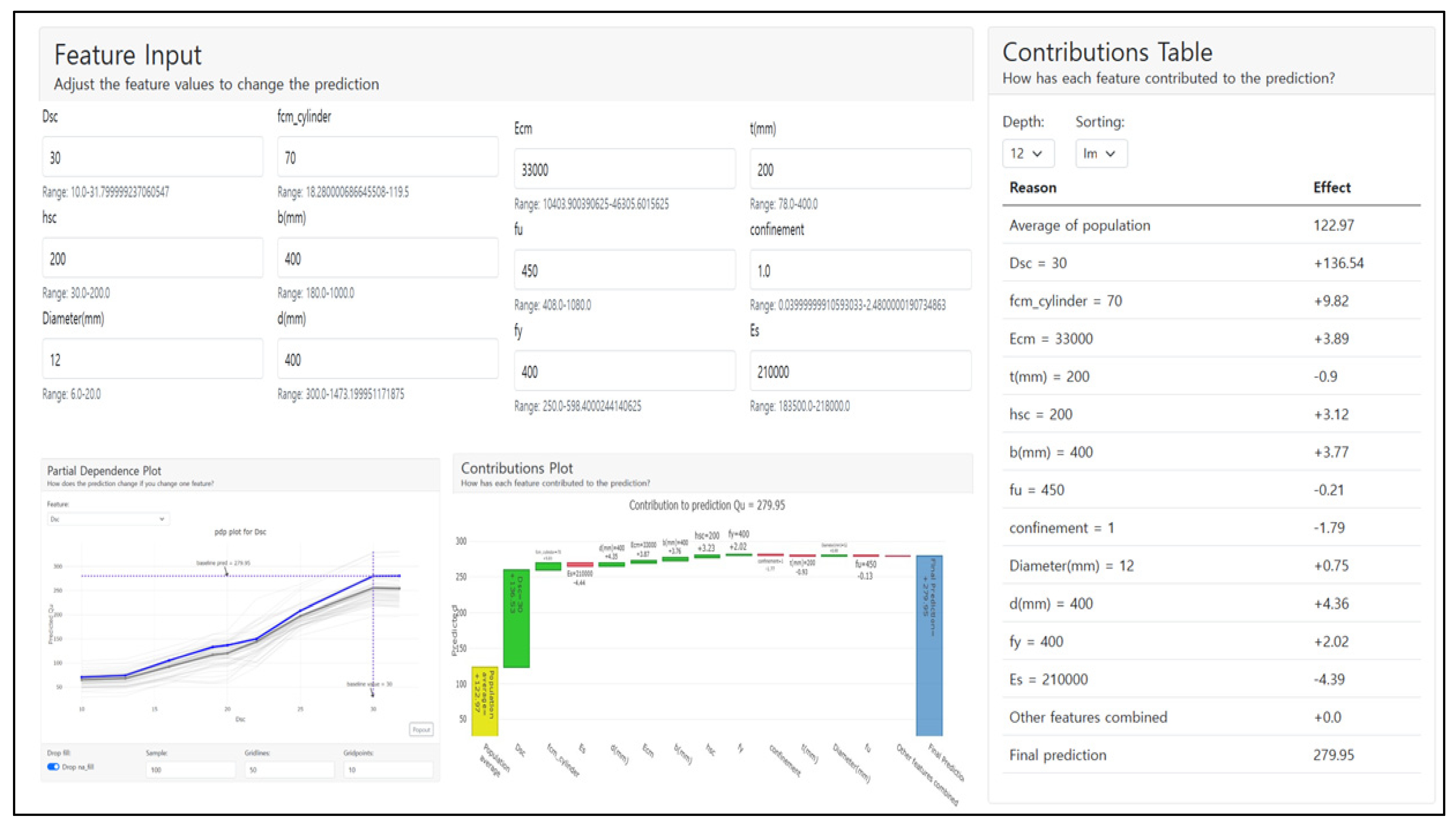 Buildings 14 00328 g018