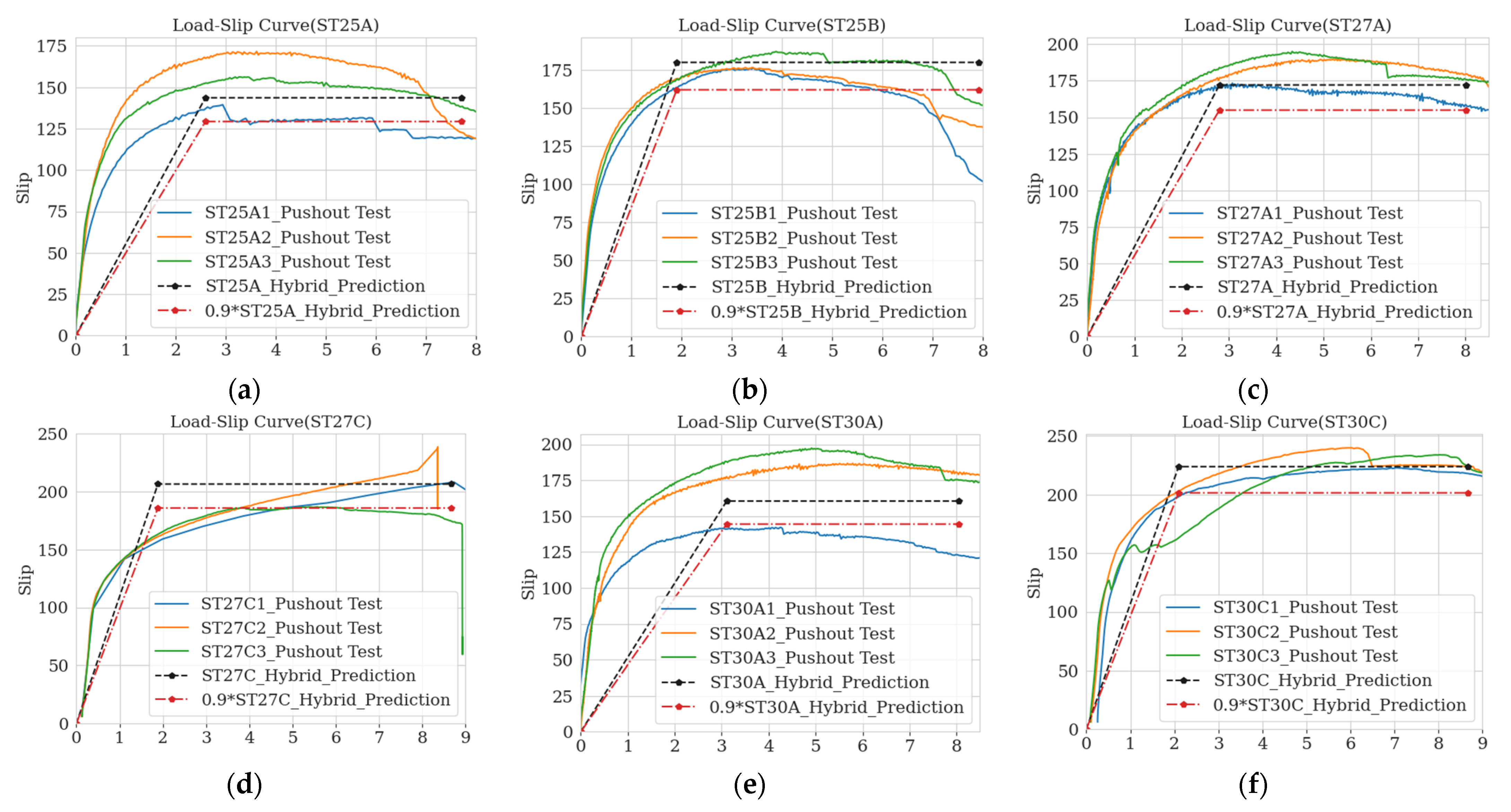 Buildings 14 00328 g019