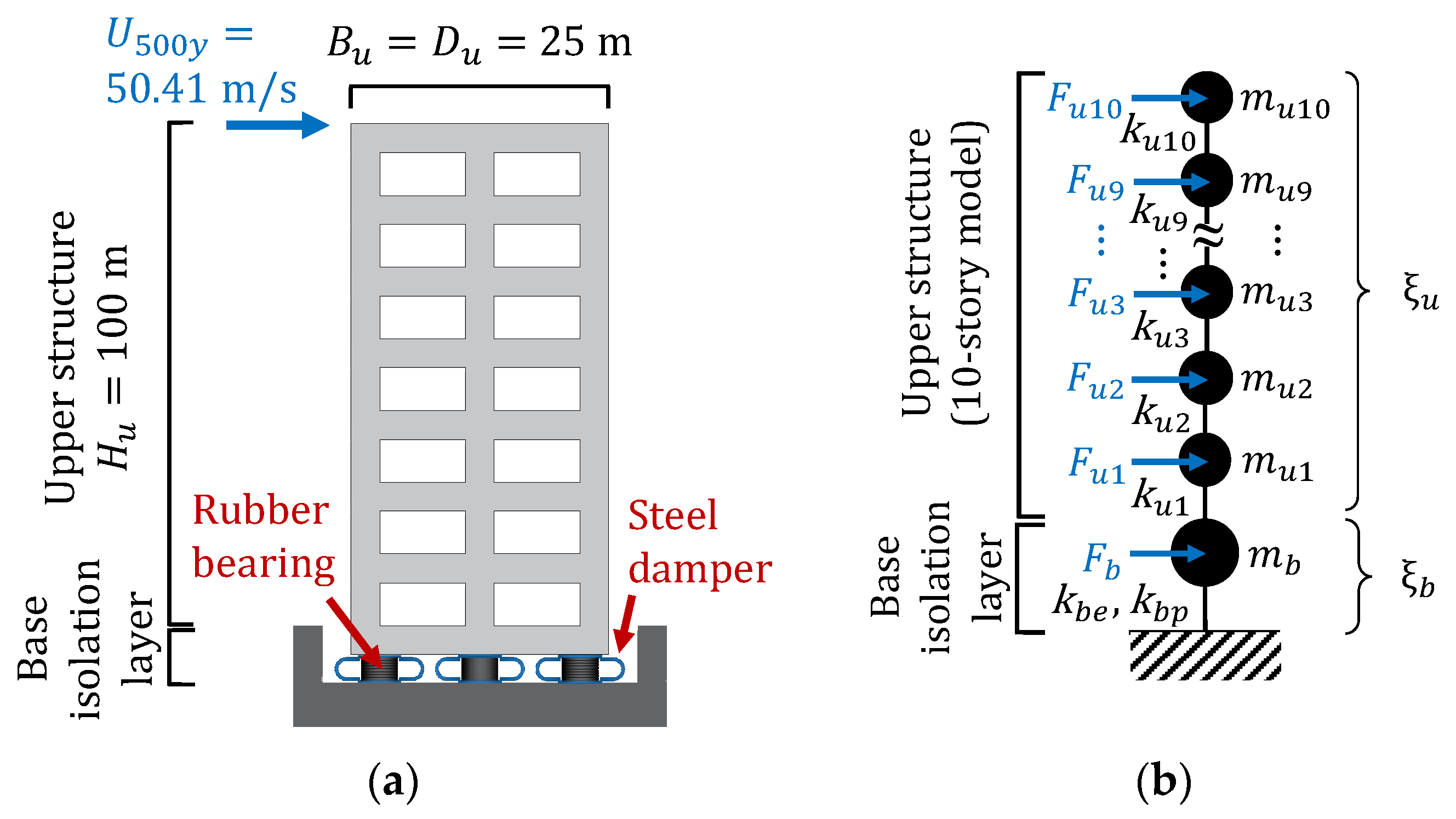 Buildings 14 00329 g001