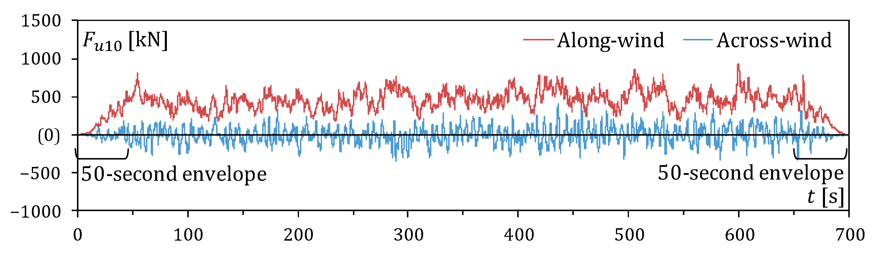 Buildings 14 00329 g002