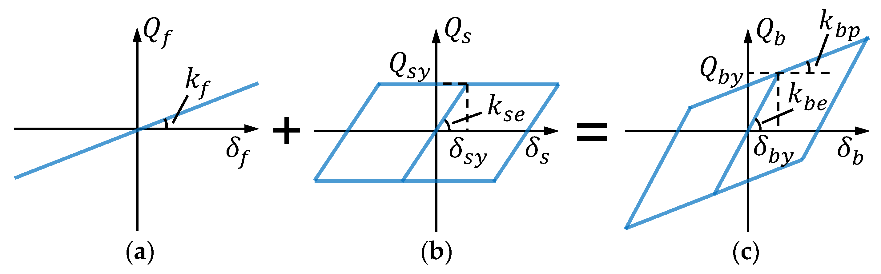 Buildings 14 00329 g003