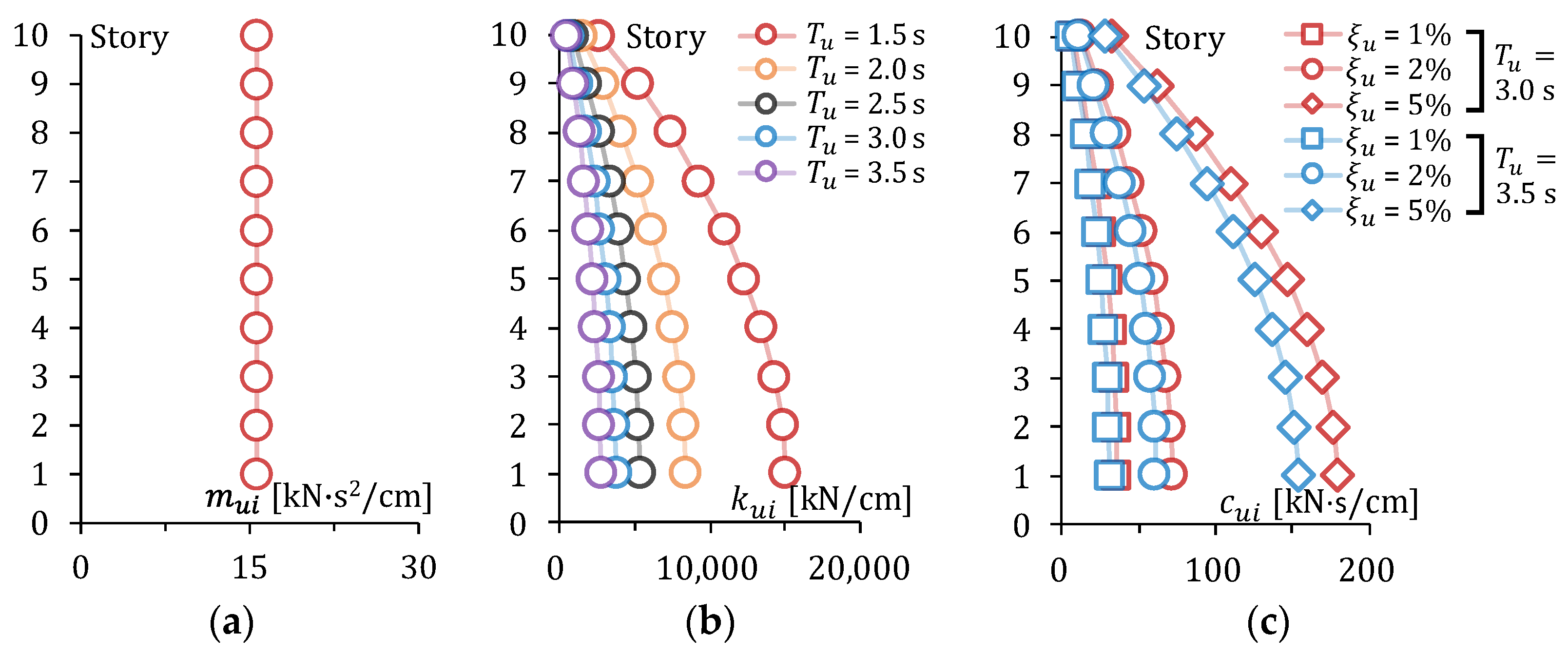 Buildings 14 00329 g004