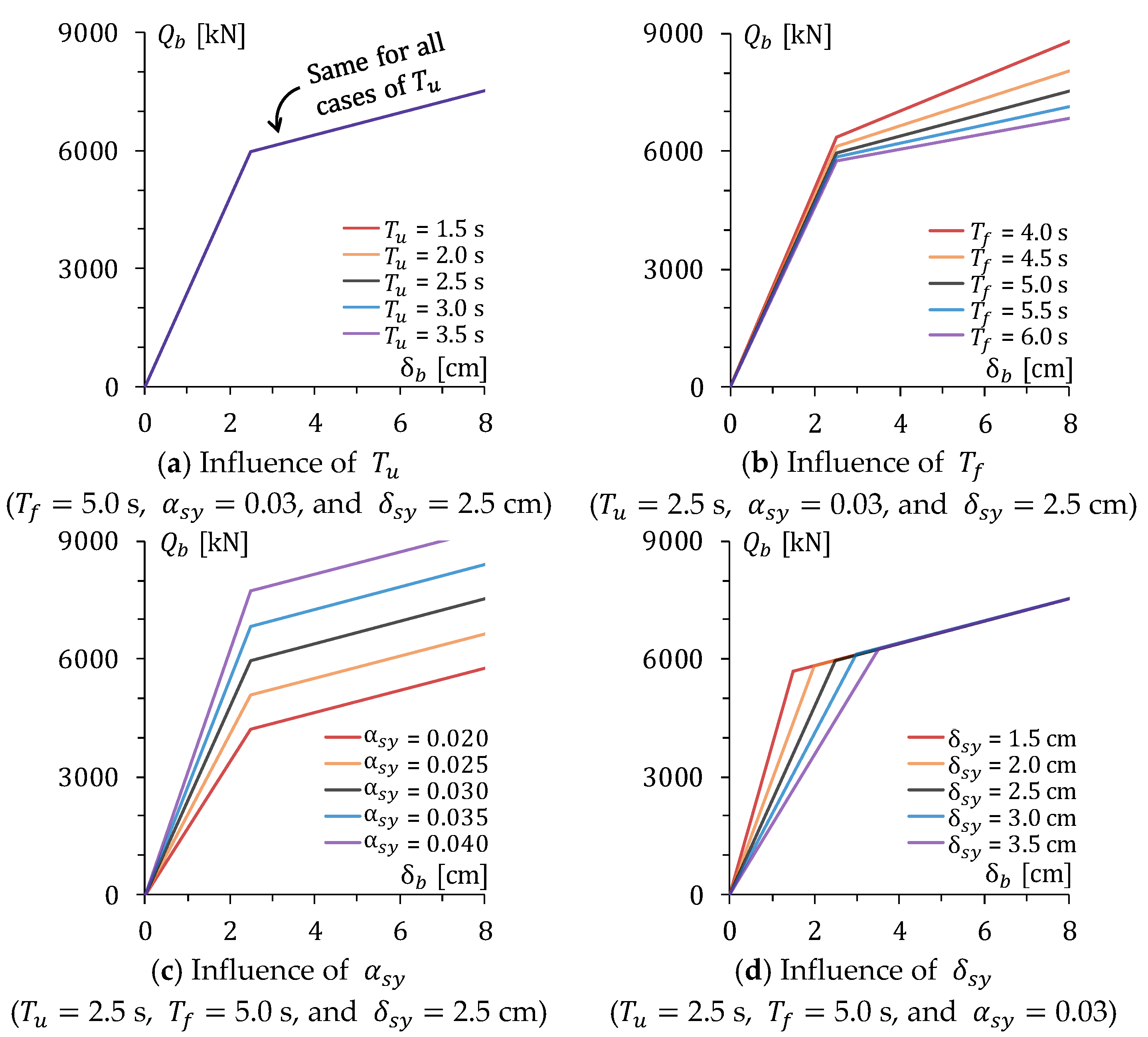 Buildings 14 00329 g005