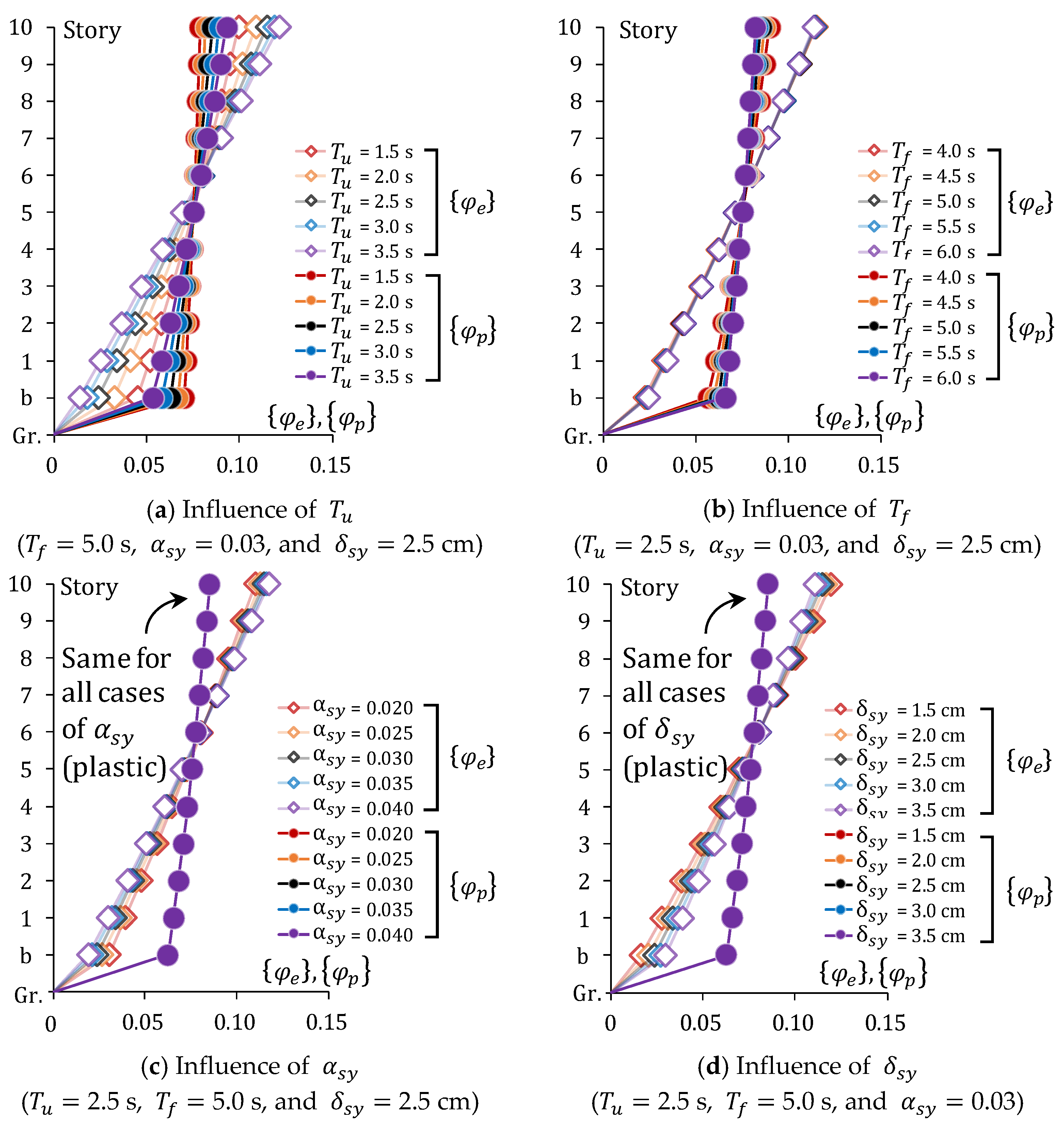 Buildings 14 00329 g008