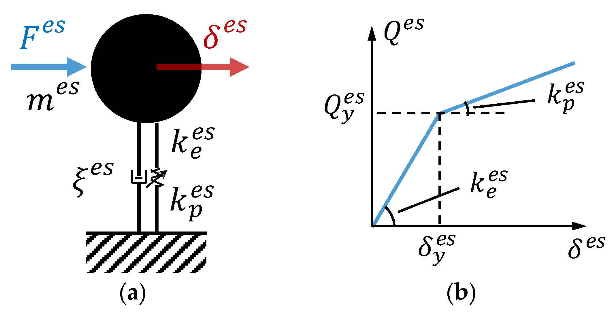 Buildings 14 00329 g009