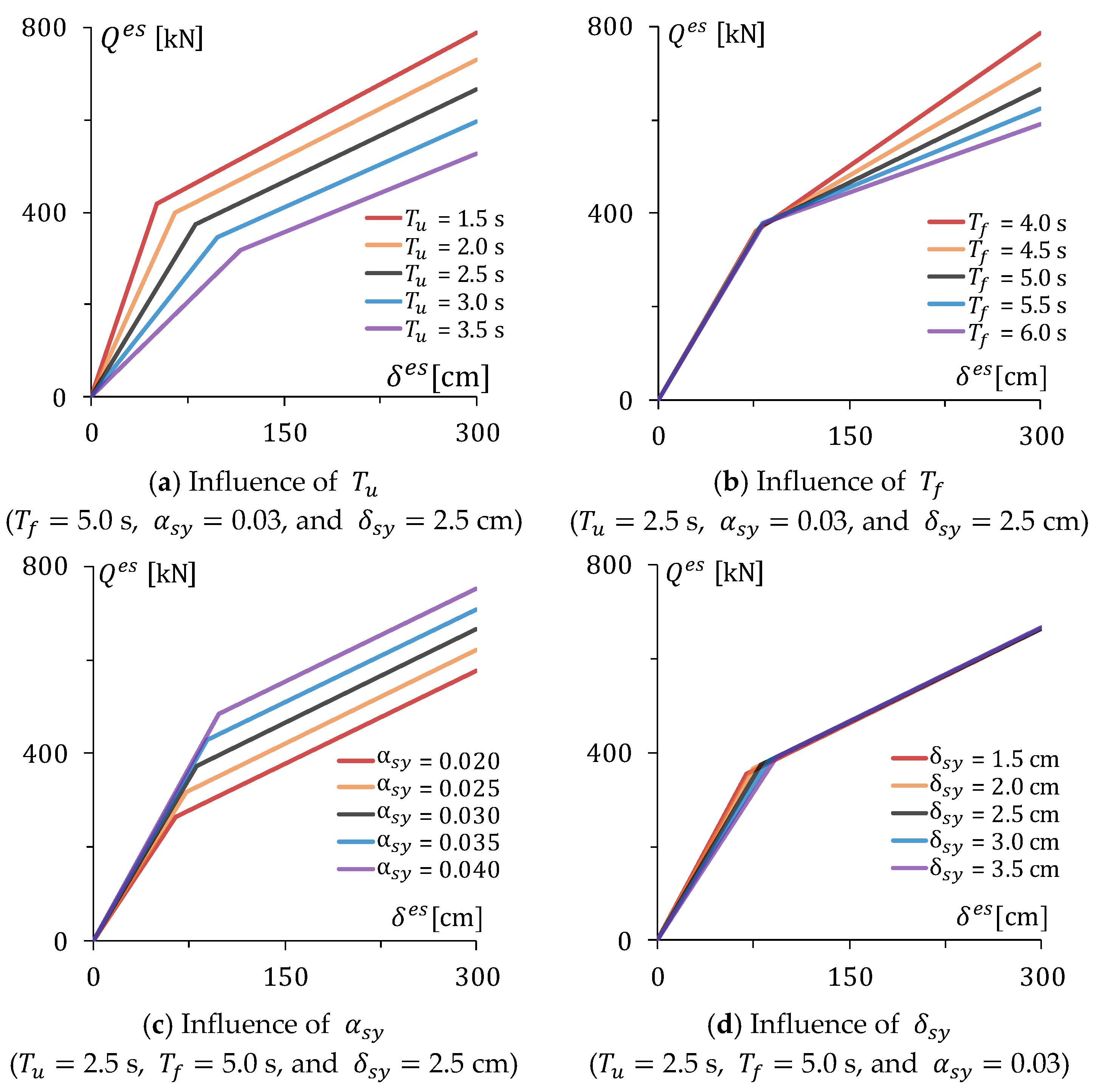 Buildings 14 00329 g010