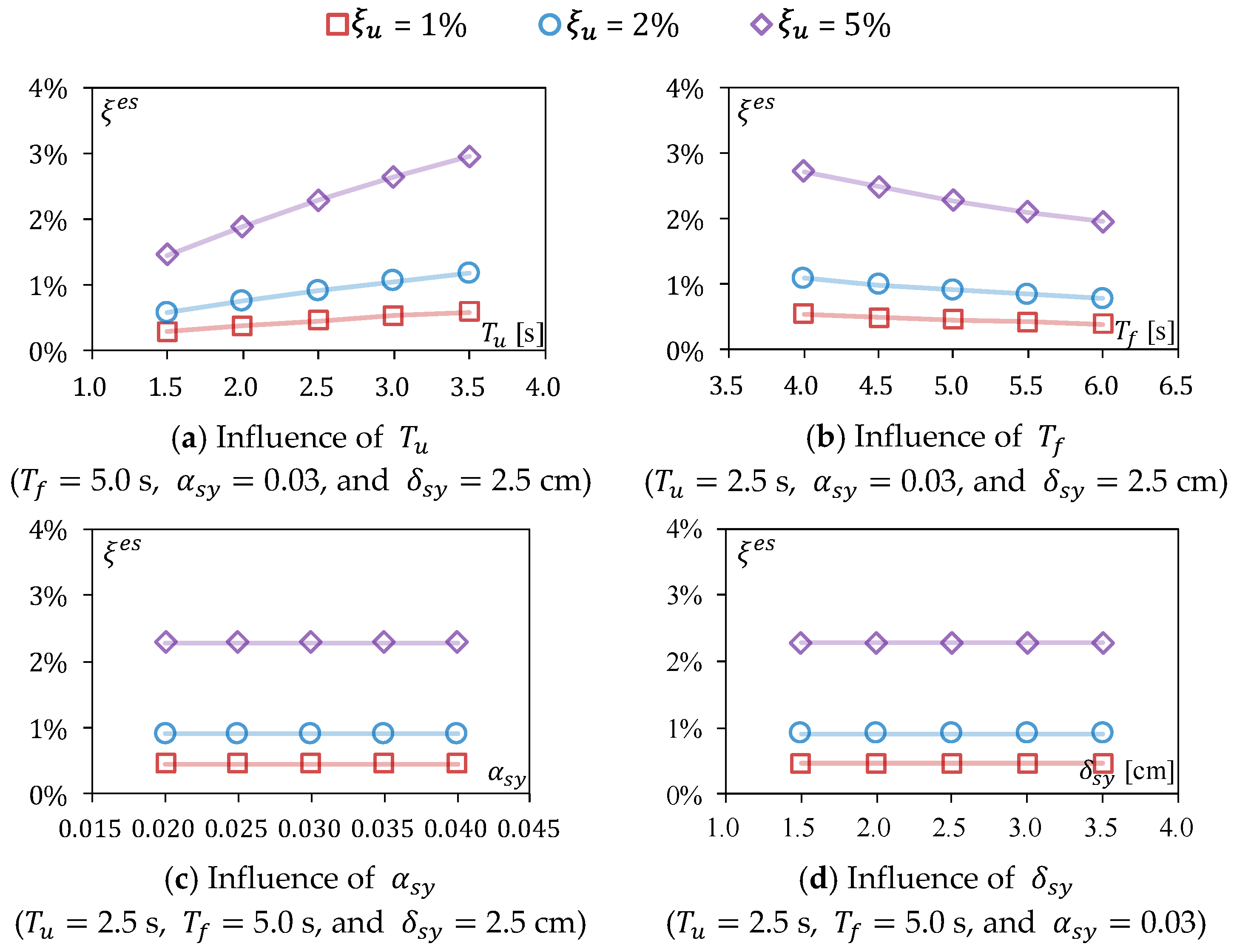 Buildings 14 00329 g011