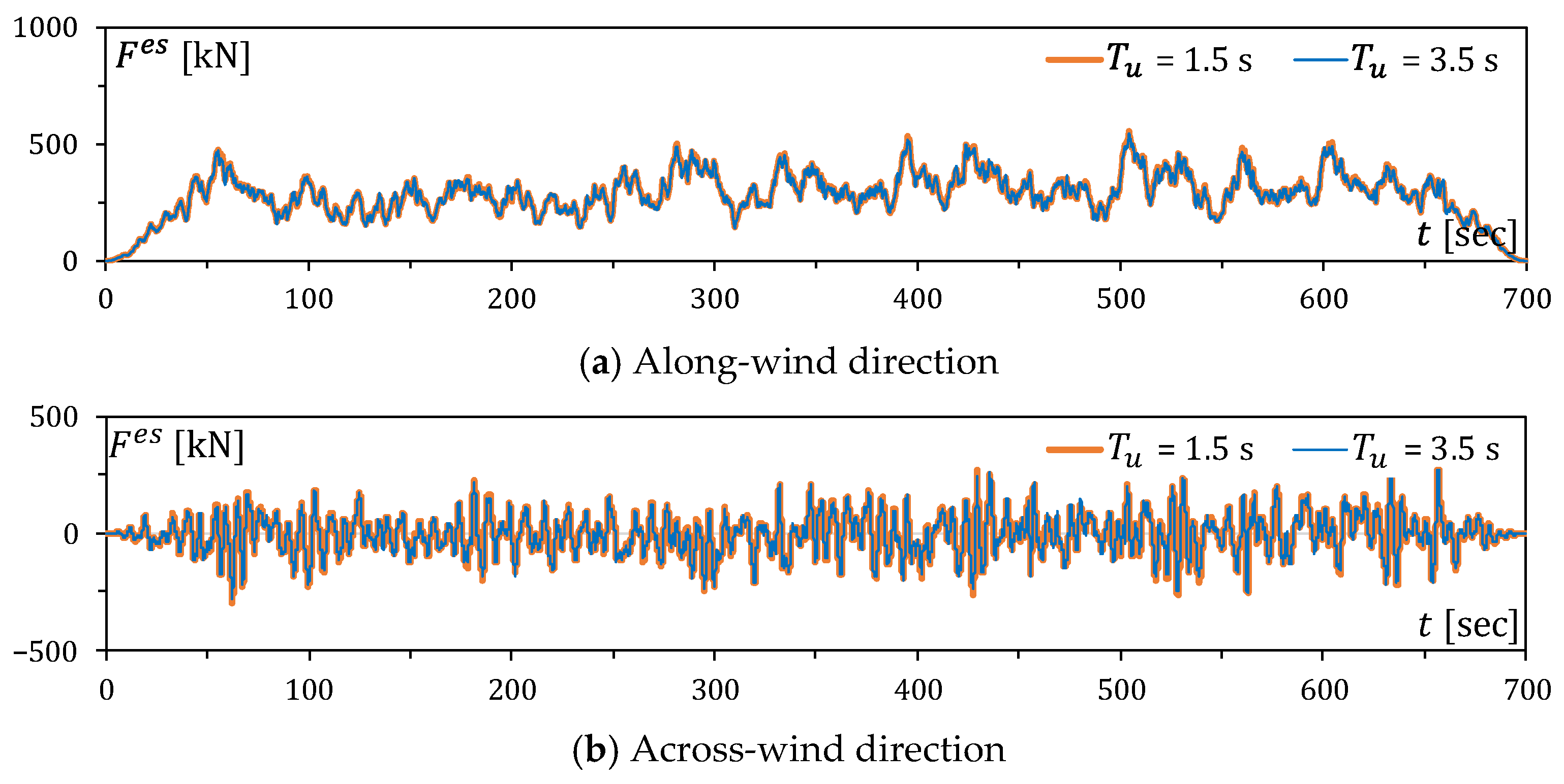 Buildings 14 00329 g012