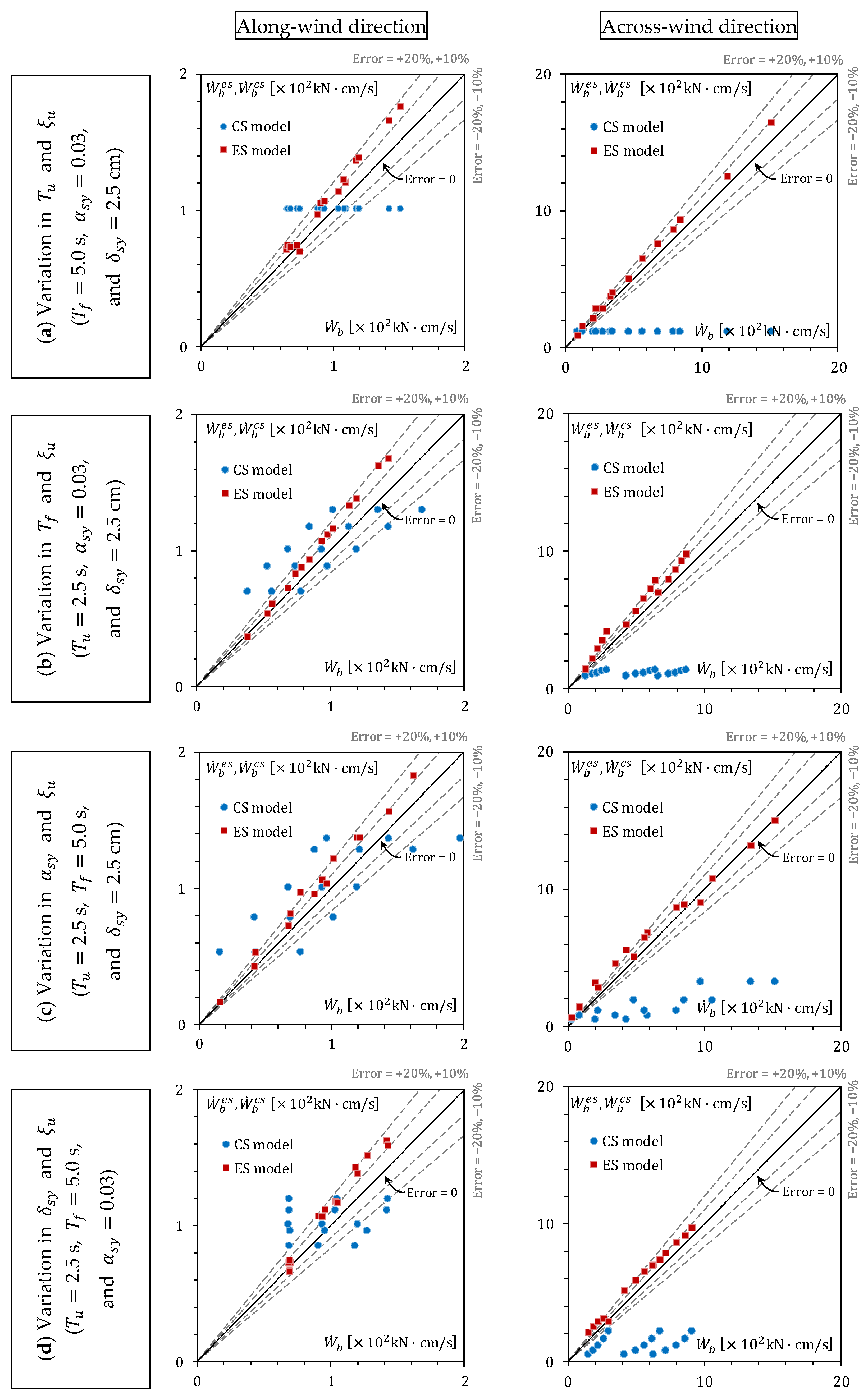 Buildings 14 00329 g013