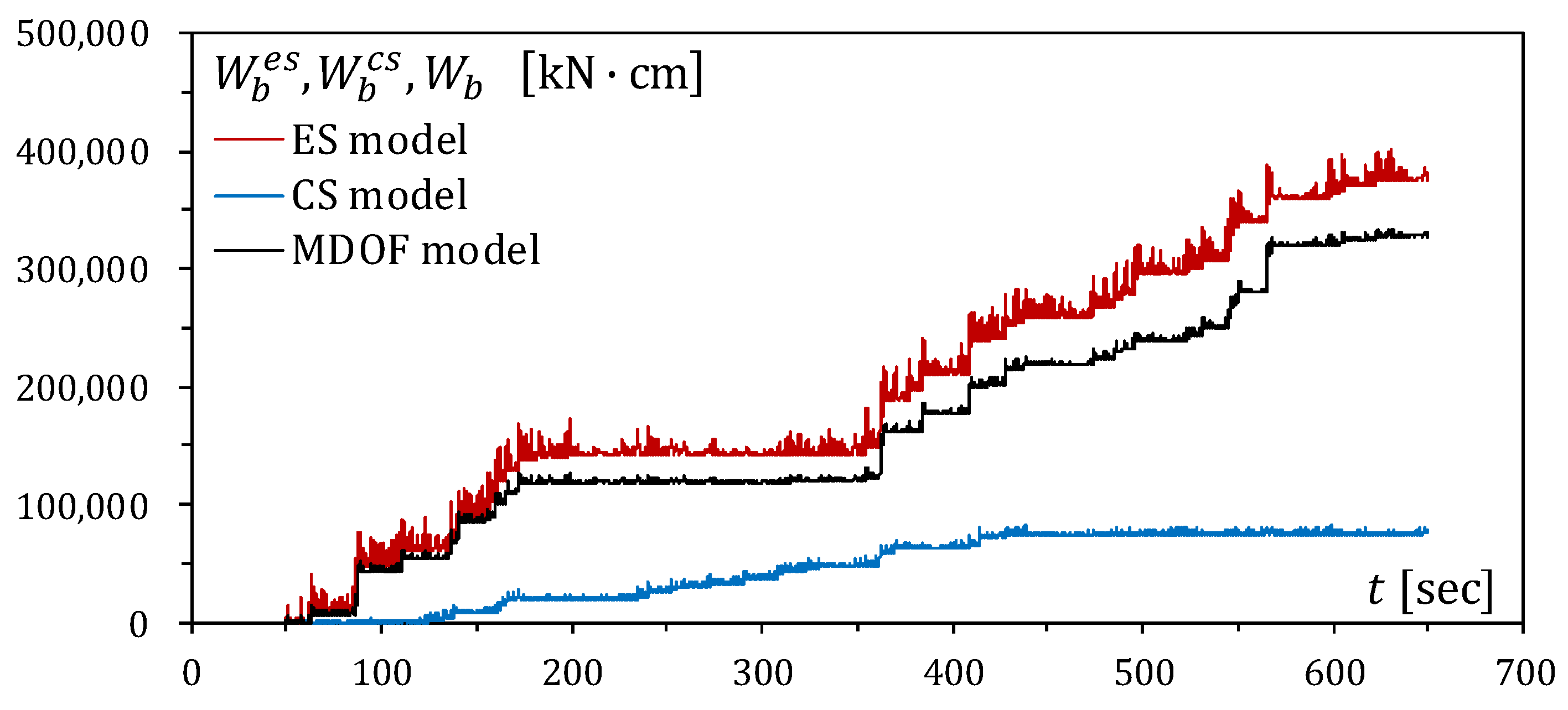 Buildings 14 00329 g014