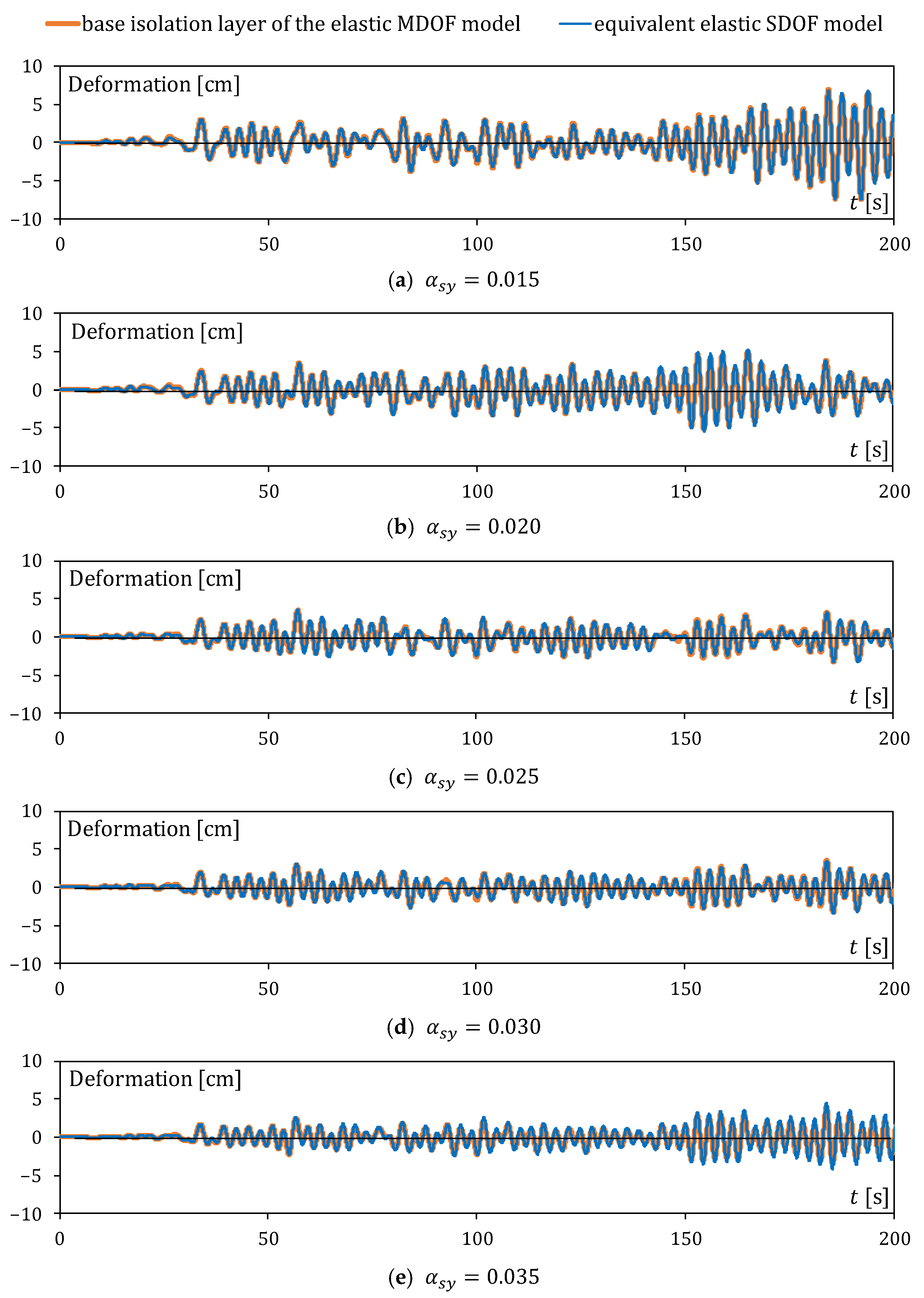 Buildings 14 00329 g0a2