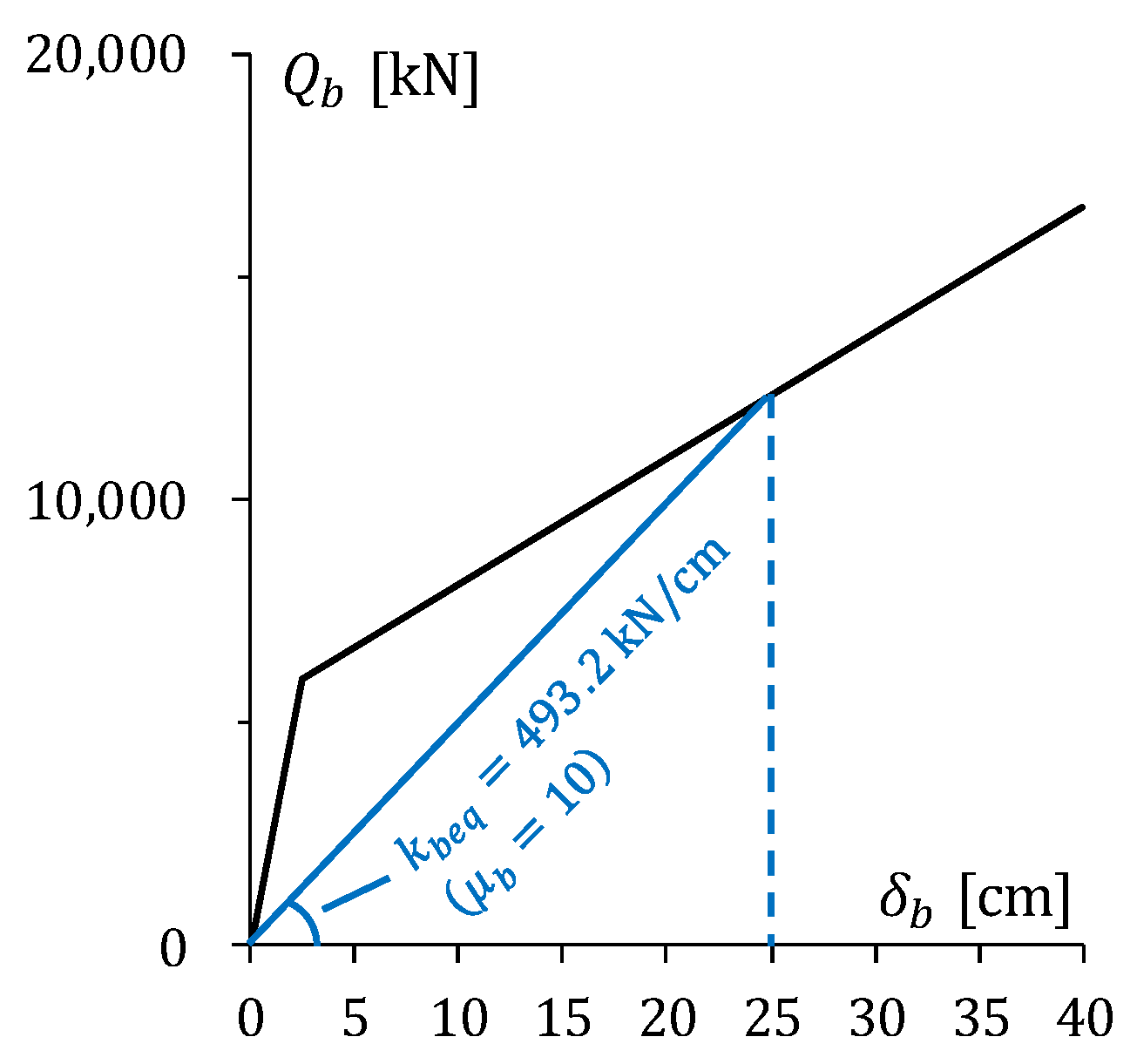 Buildings 14 00329 g0a3