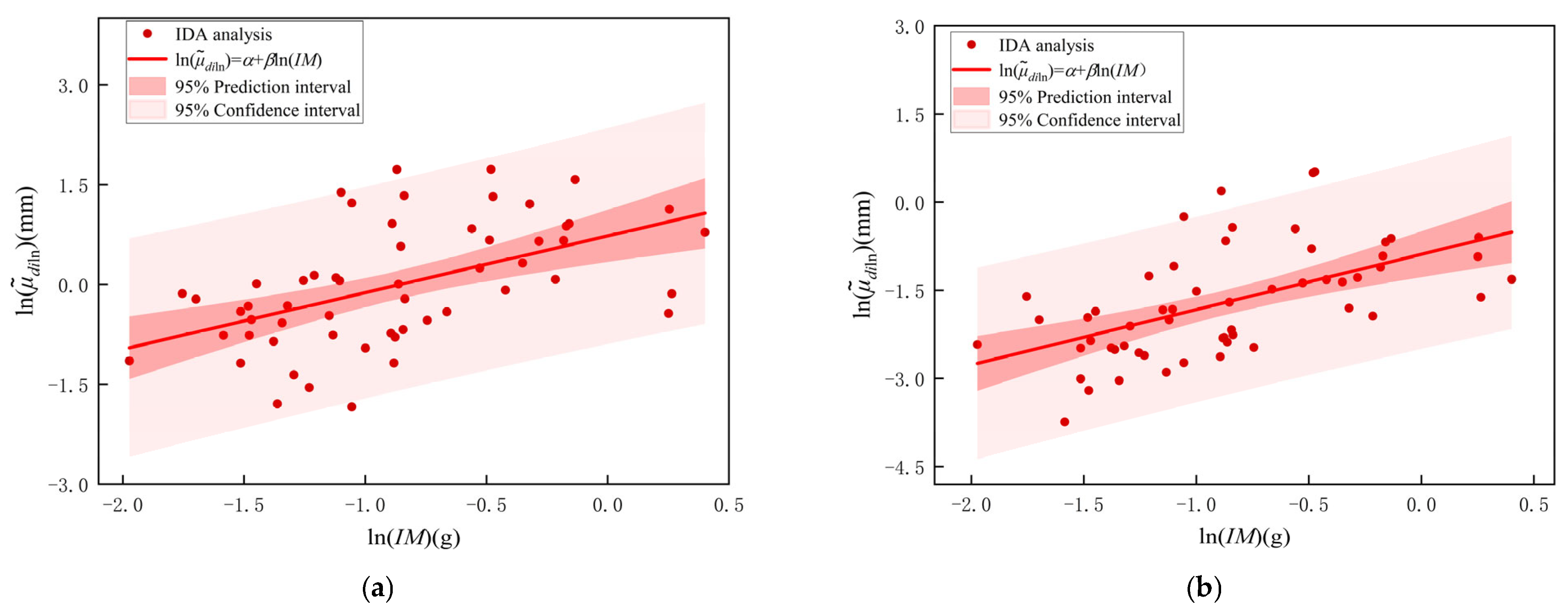 Buildings 14 00330 g011