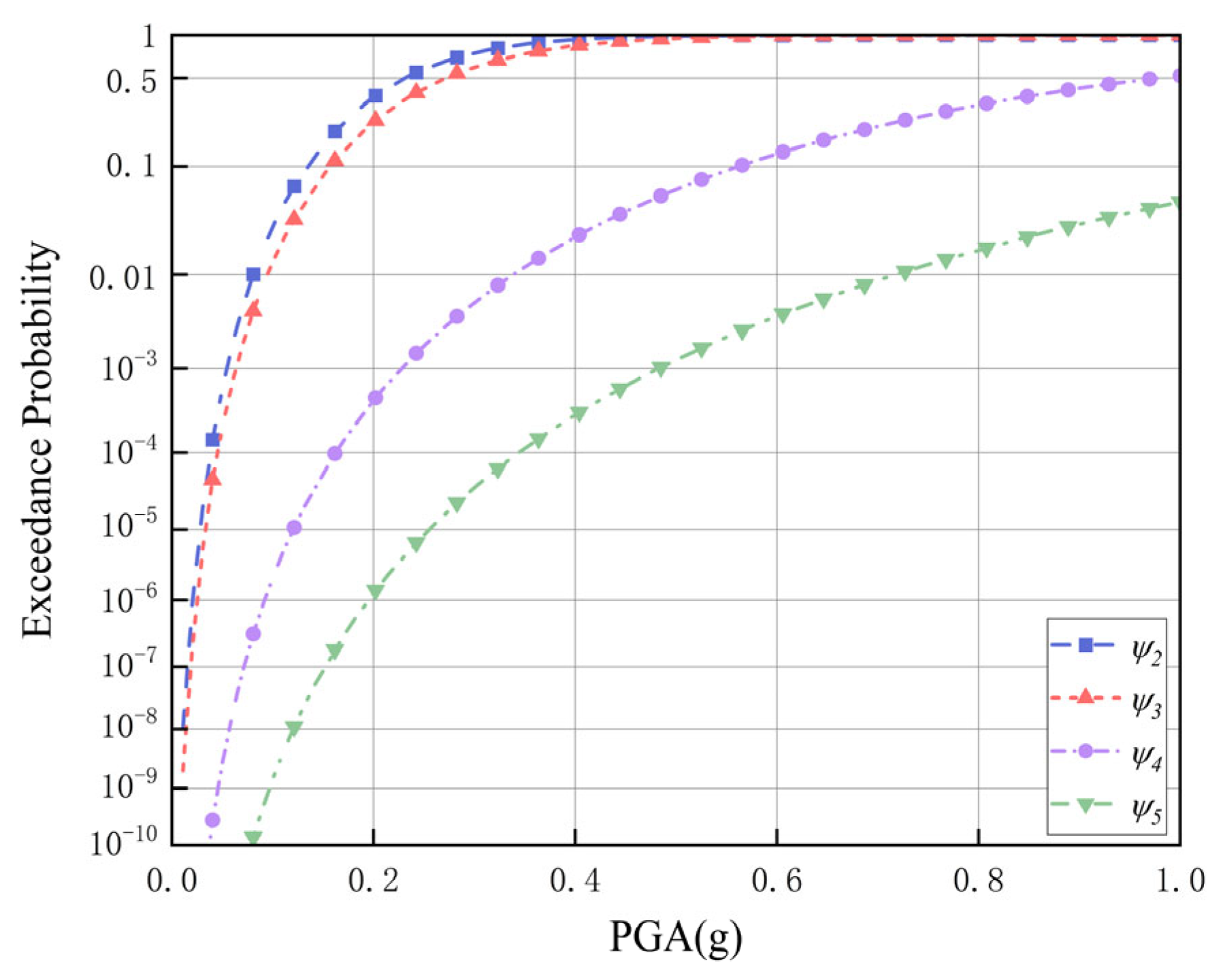 Buildings 14 00330 g014