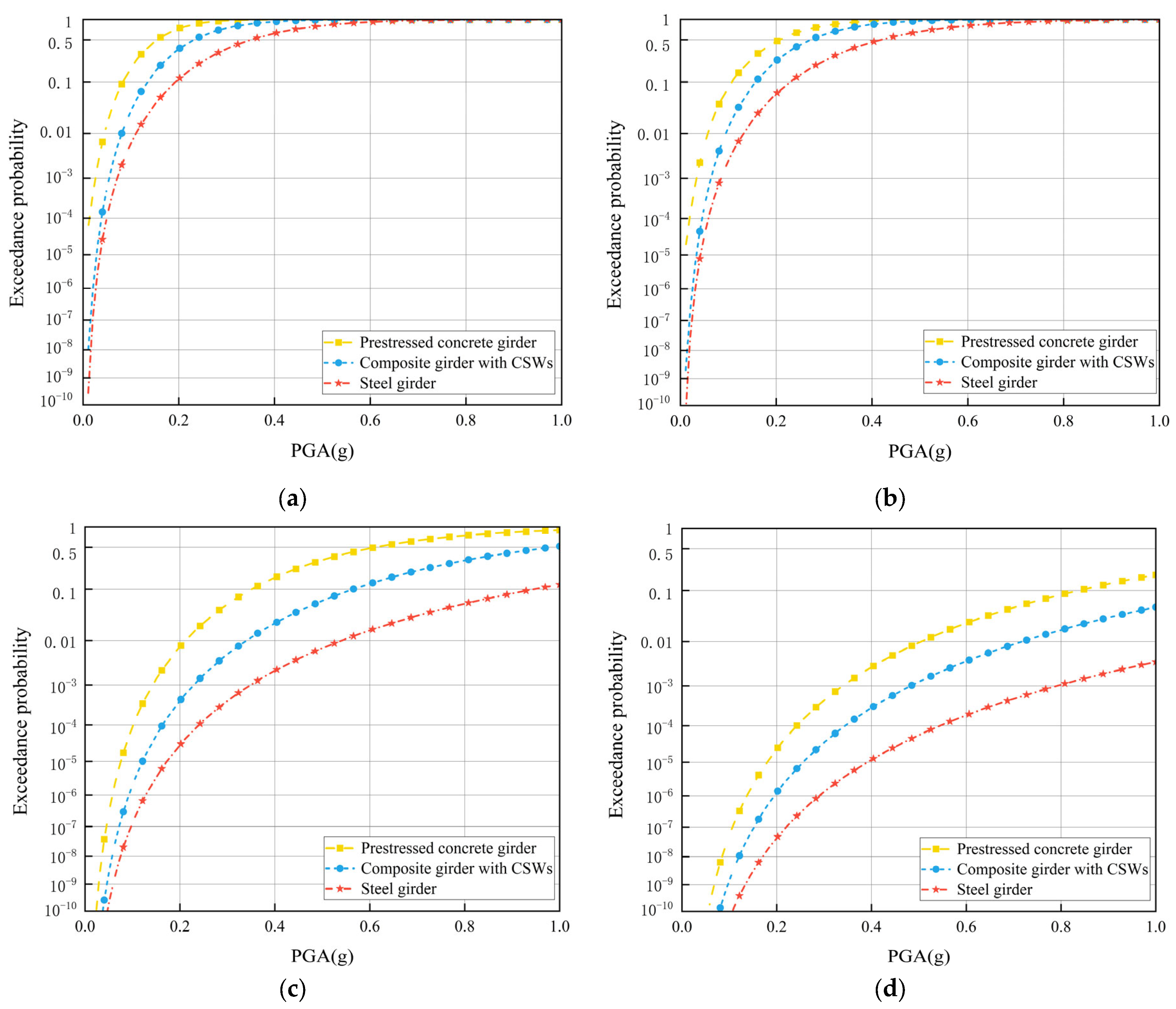 Buildings 14 00330 g015