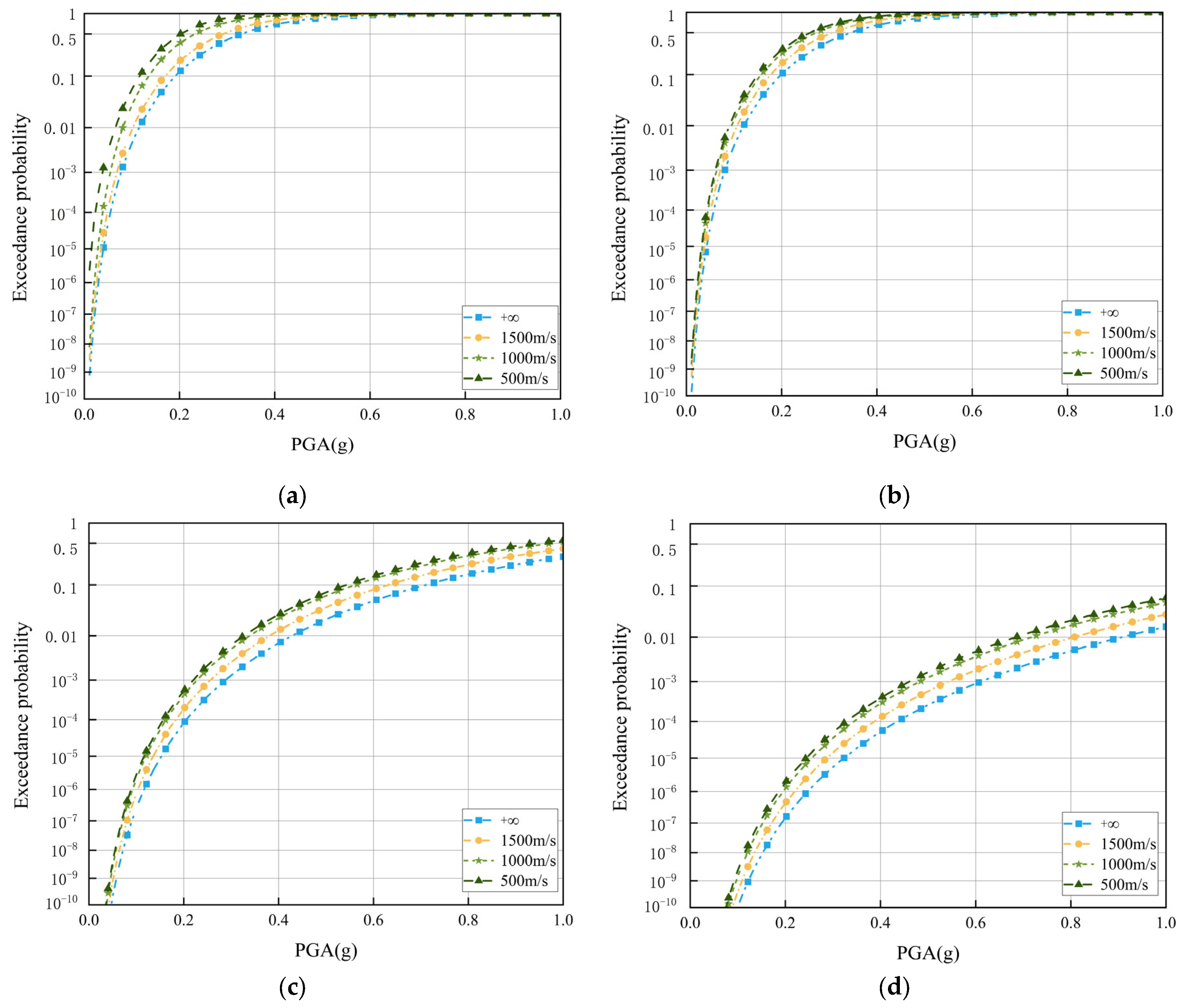 Buildings 14 00330 g018