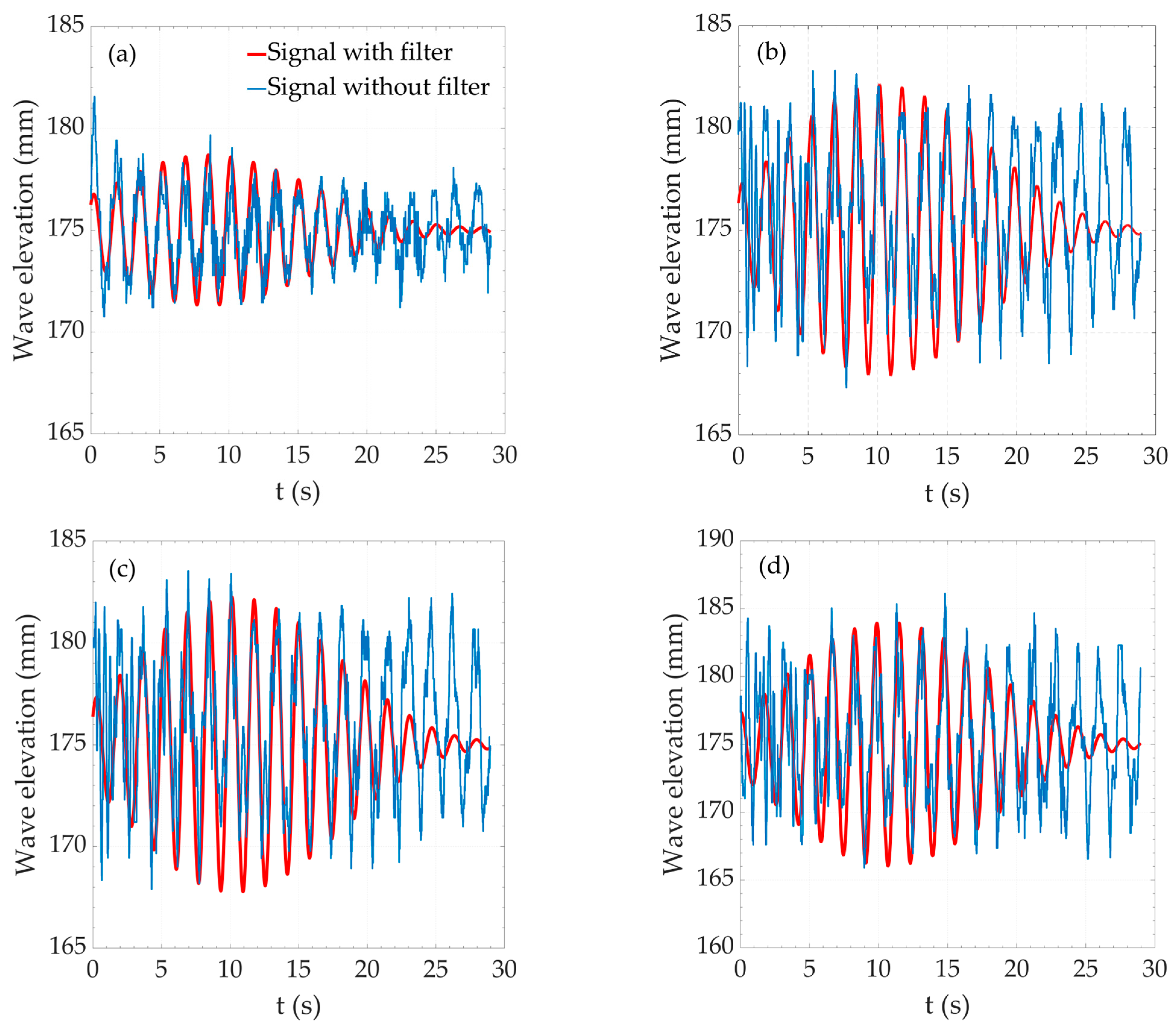 Buildings 14 00331 g007a