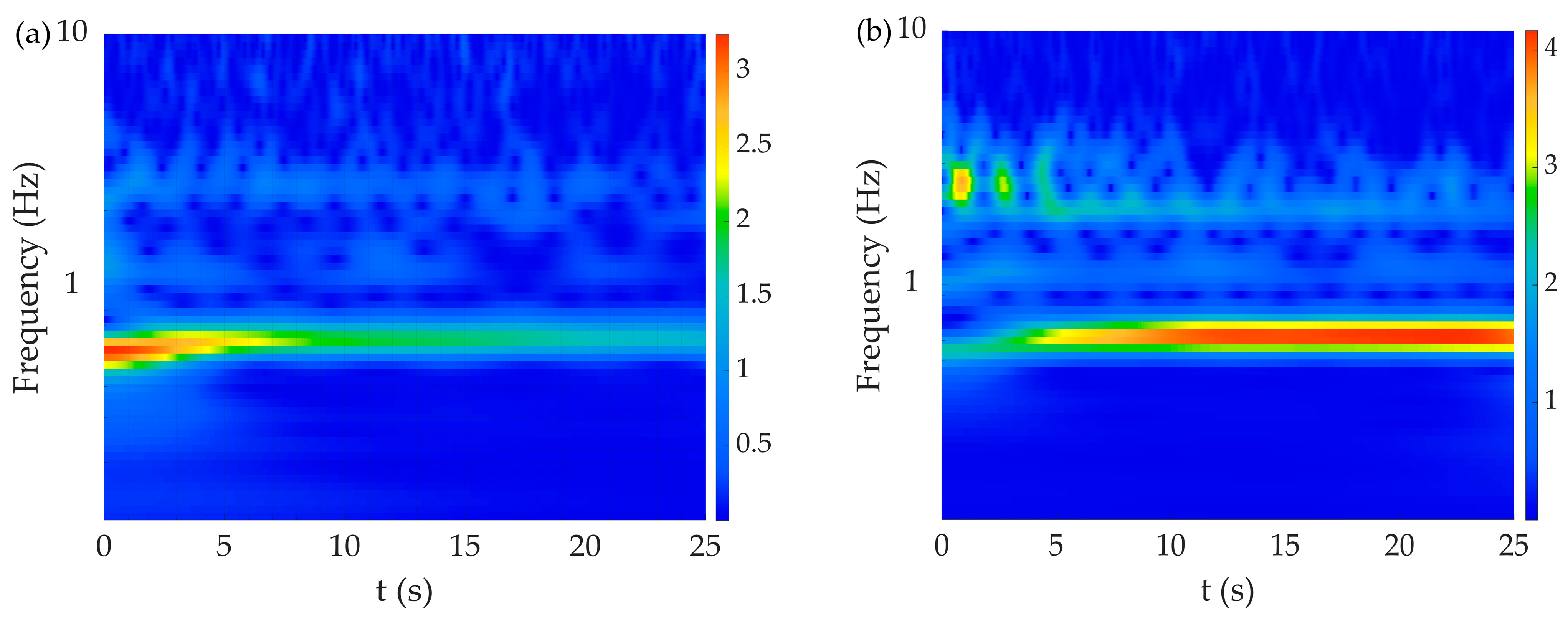 Buildings 14 00331 g008a