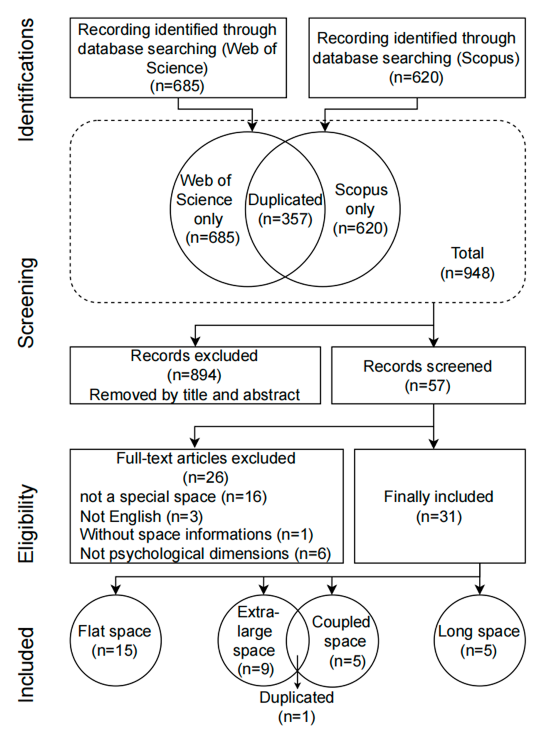 Buildings 14 00337 g001