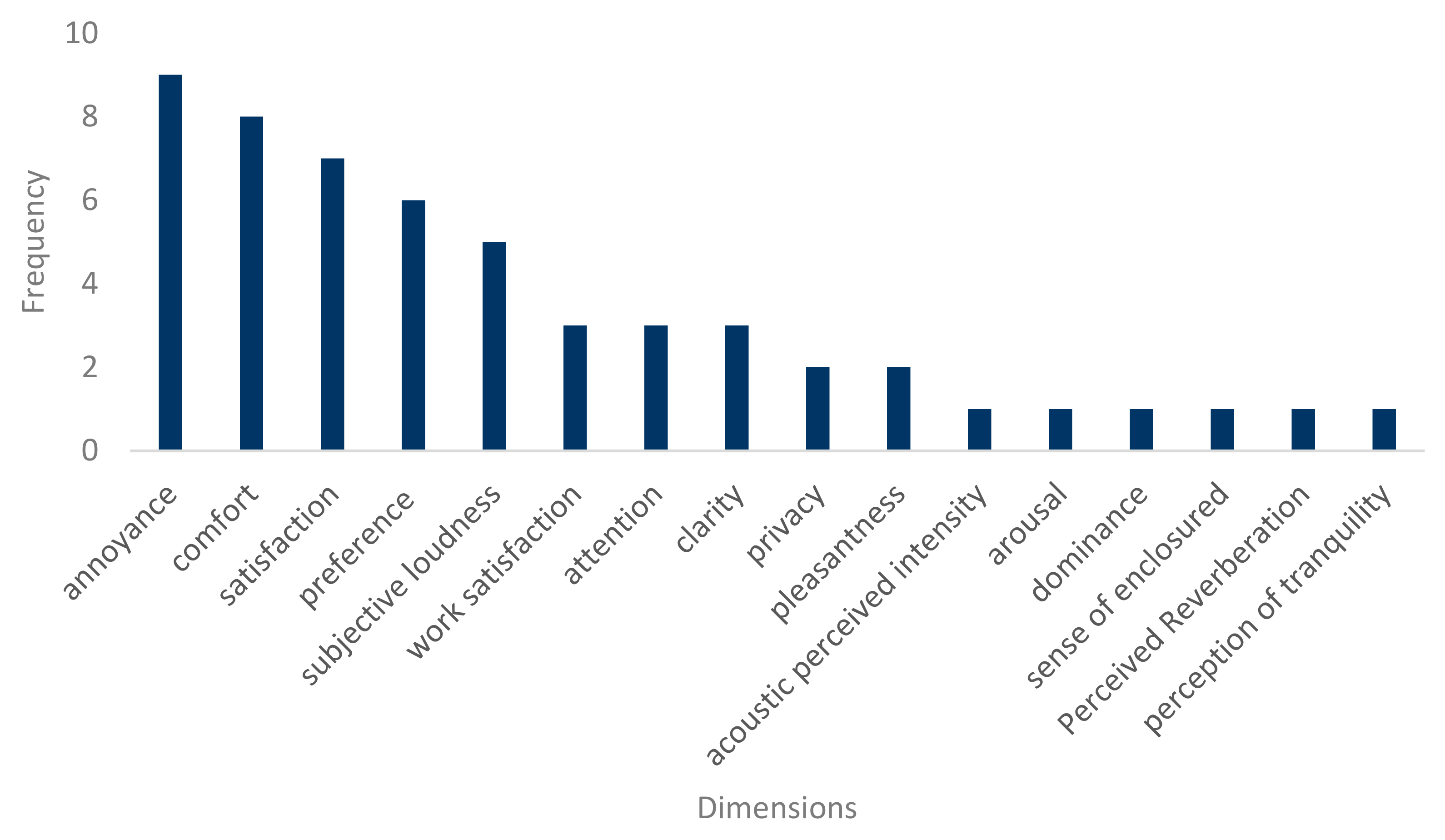 Buildings 14 00337 g002