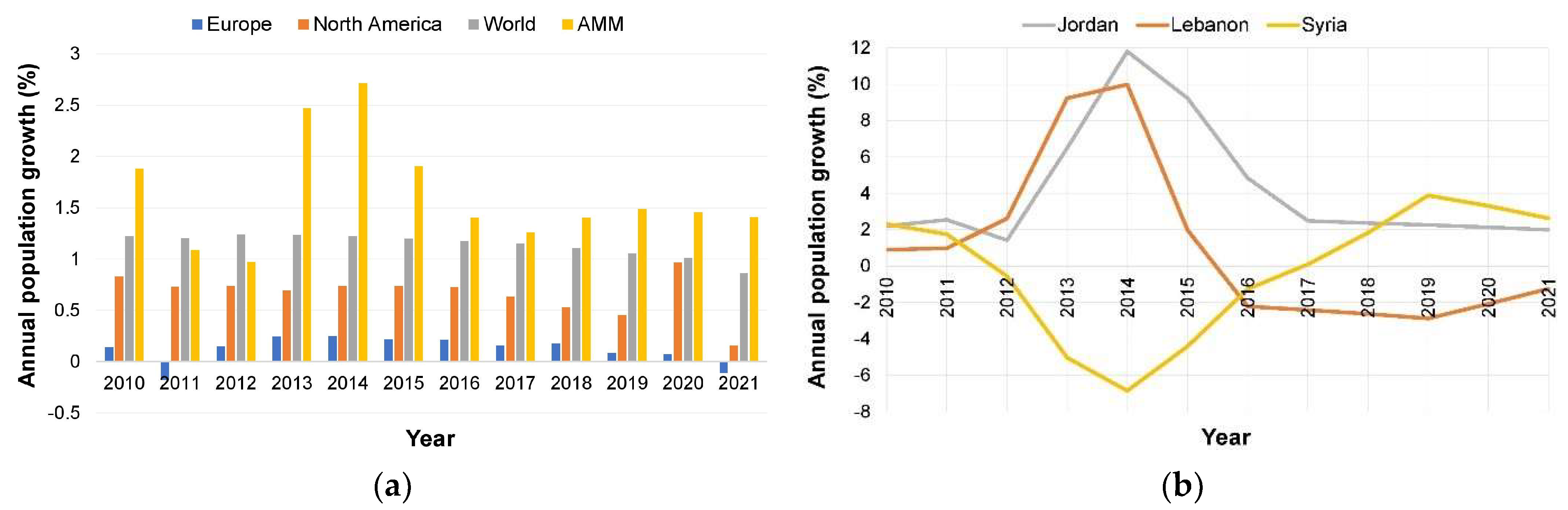 Buildings 14 00338 g002