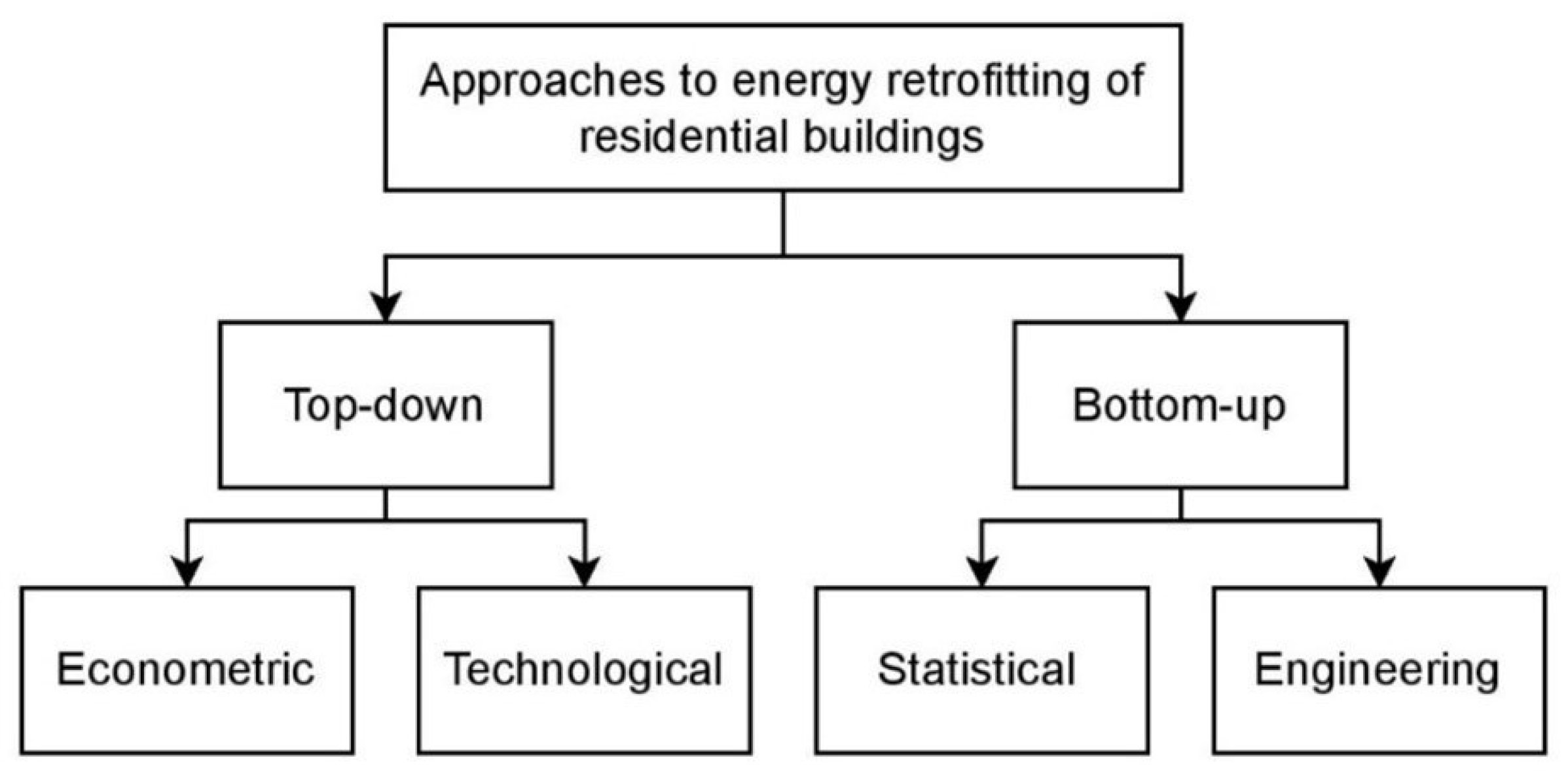 Buildings 14 00338 g006