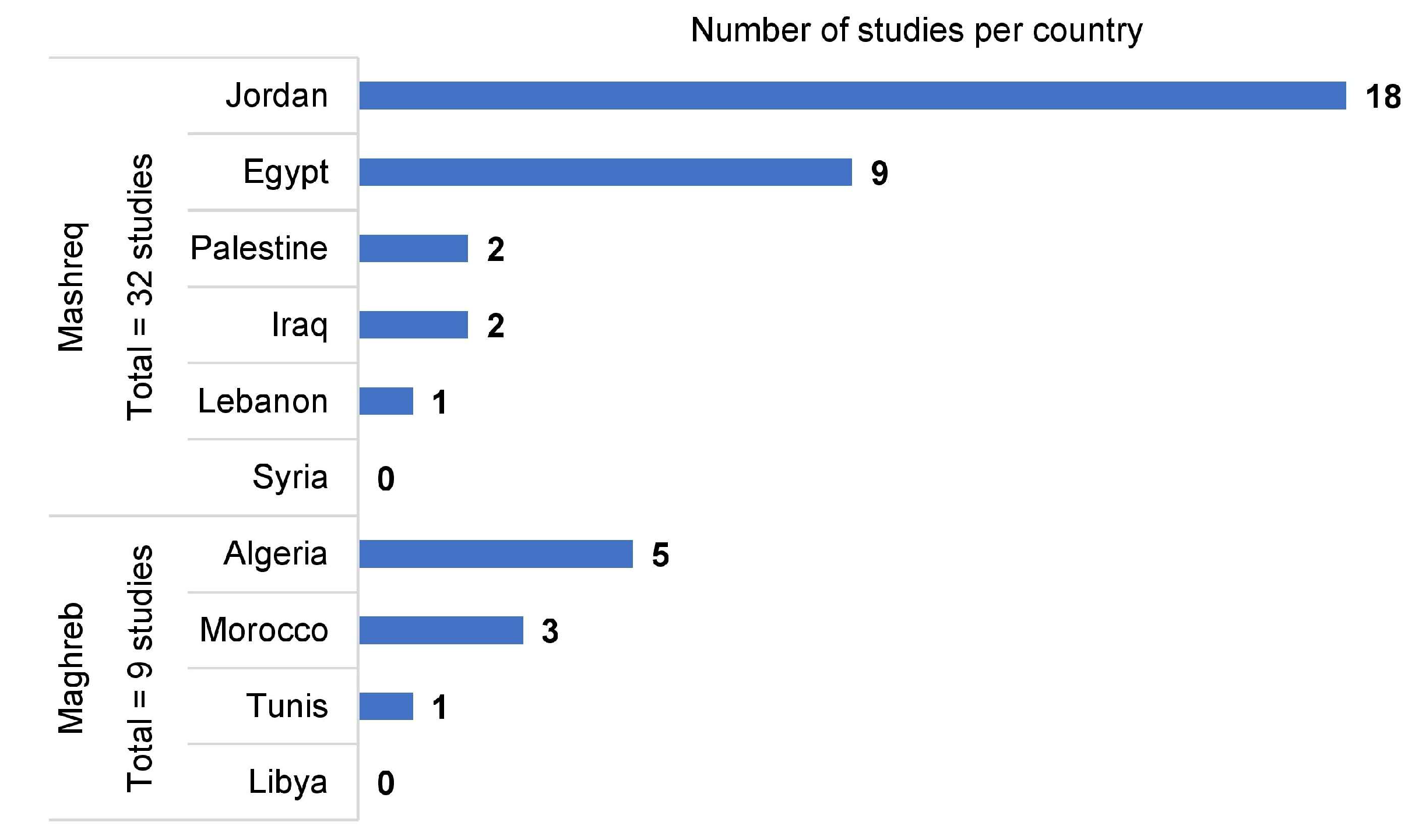 Buildings 14 00338 g007