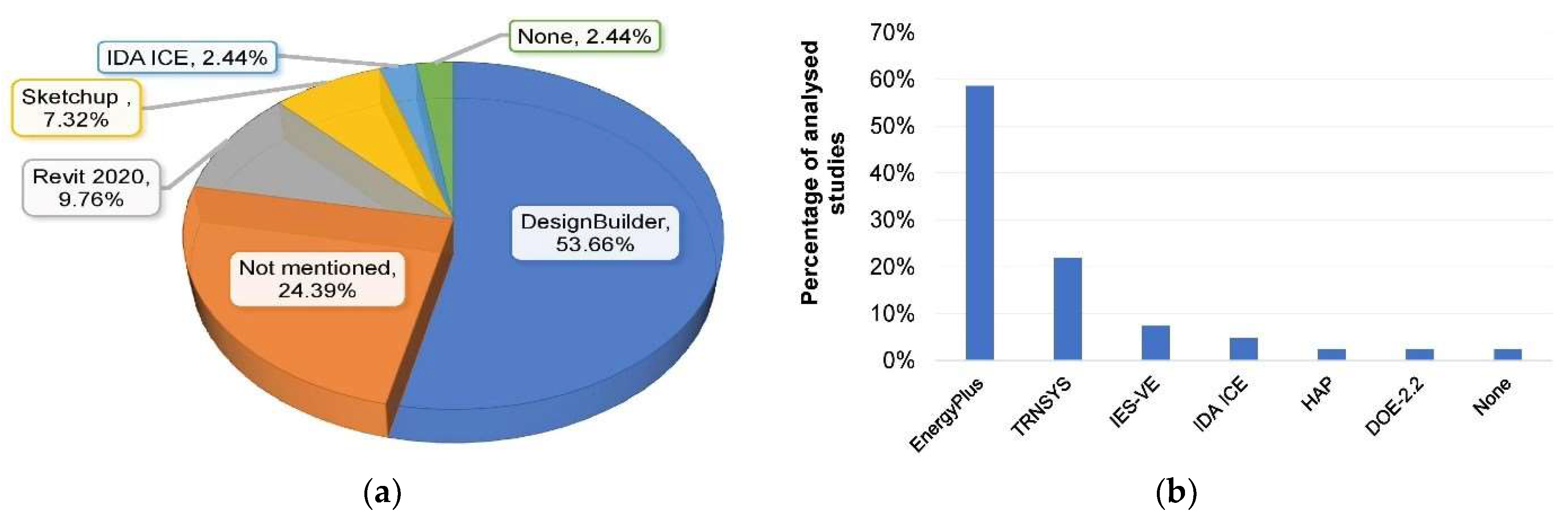 Buildings 14 00338 g010