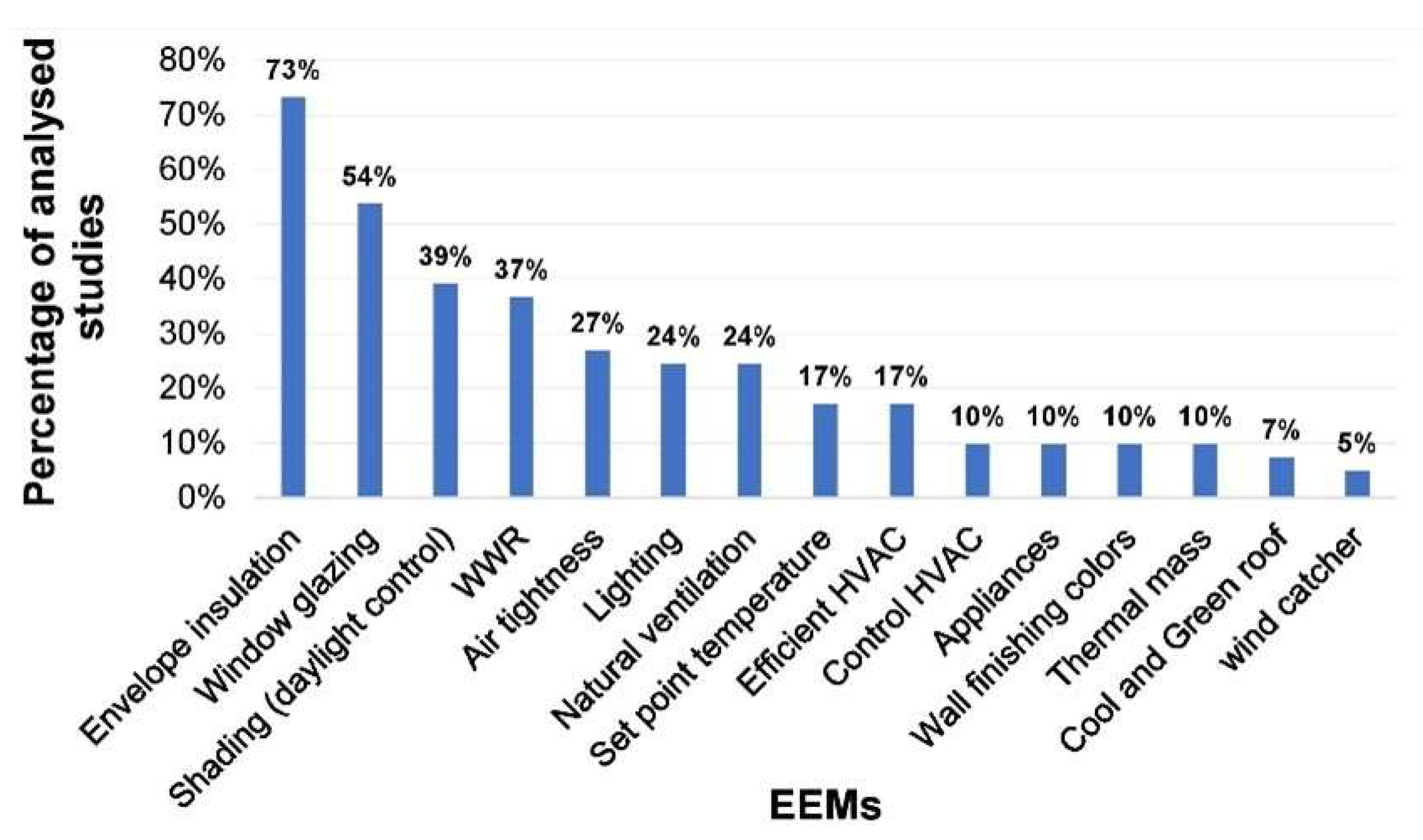Buildings 14 00338 g011
