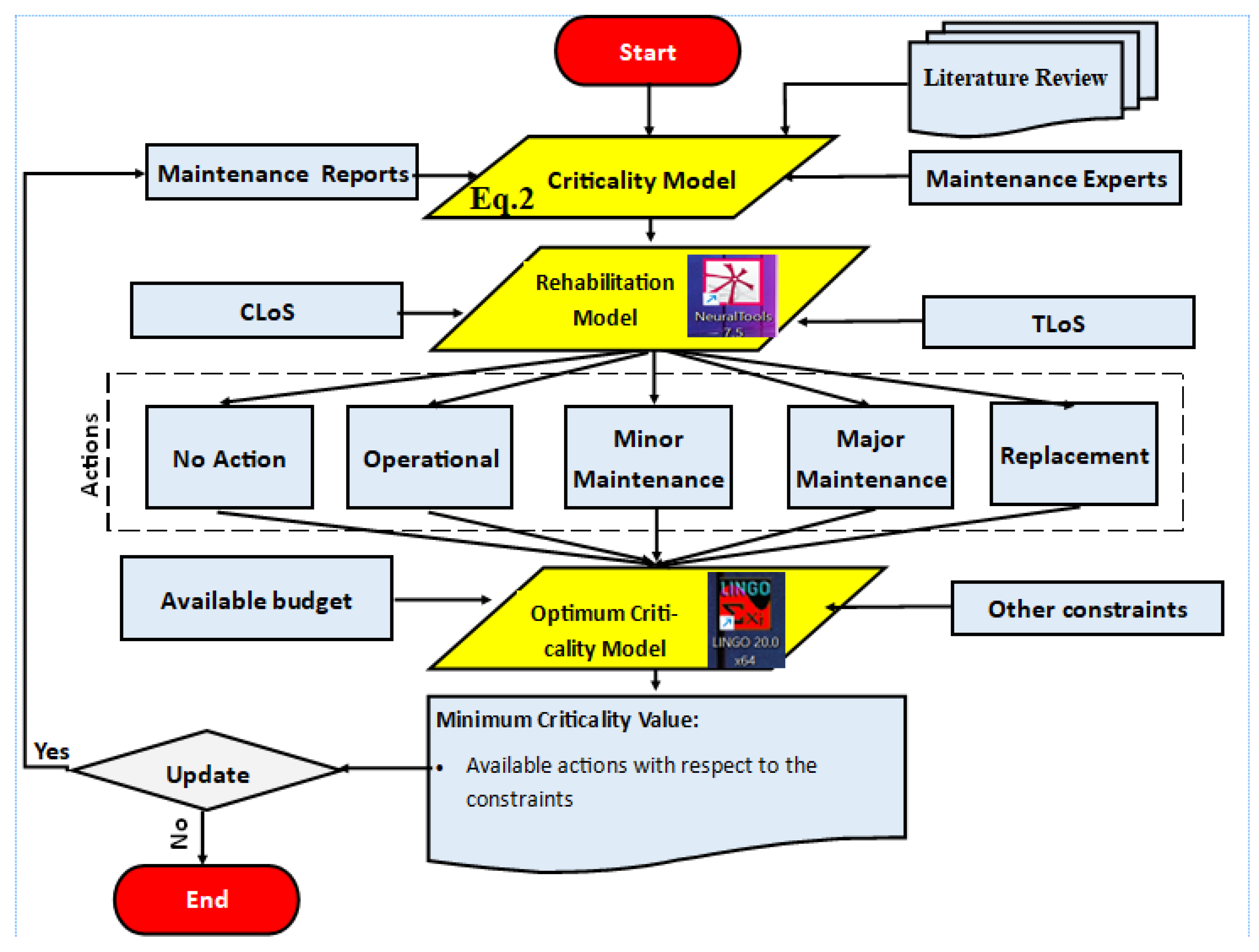 Buildings 14 00339 g001
