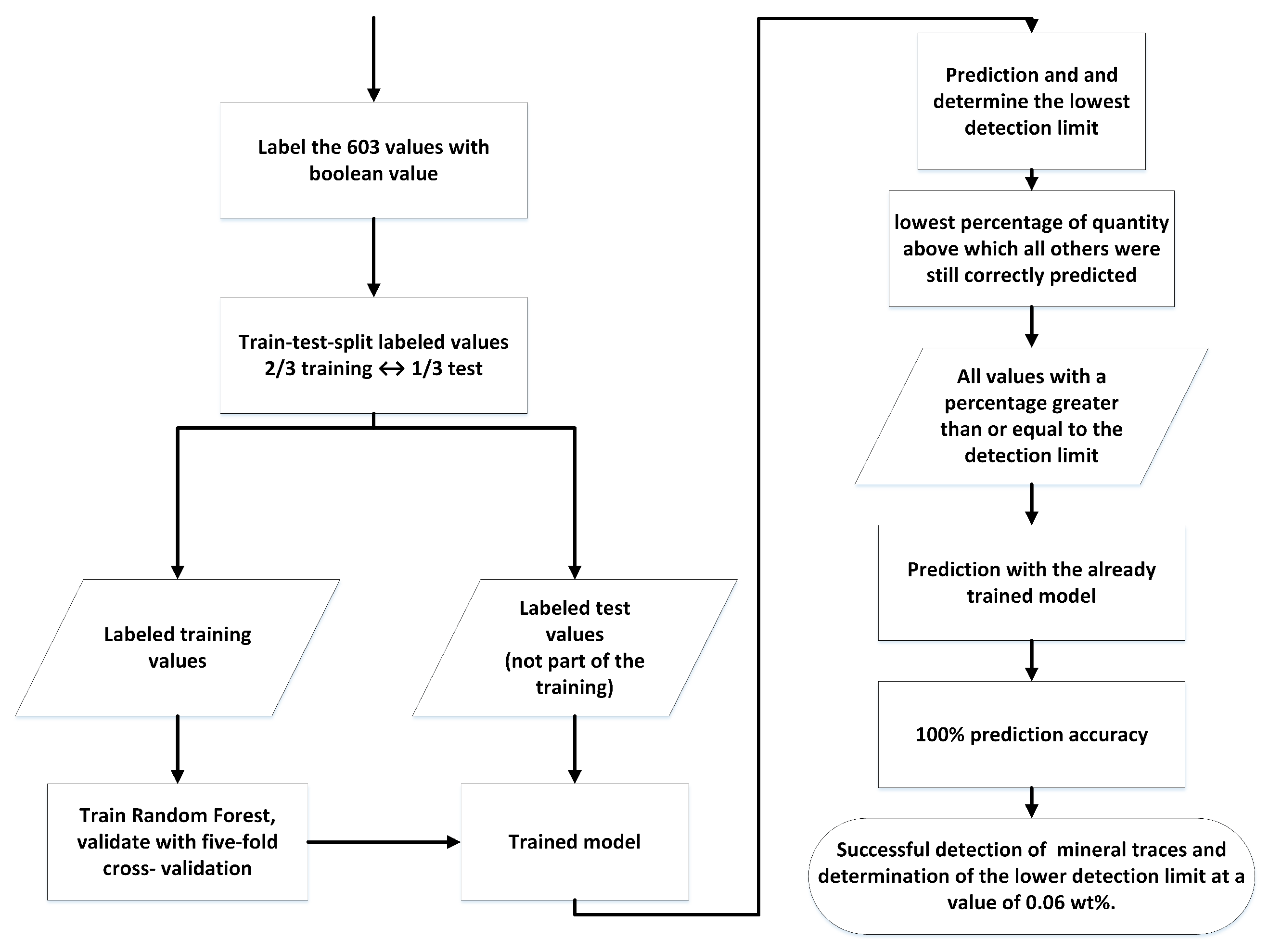 Buildings 14 00340 g004