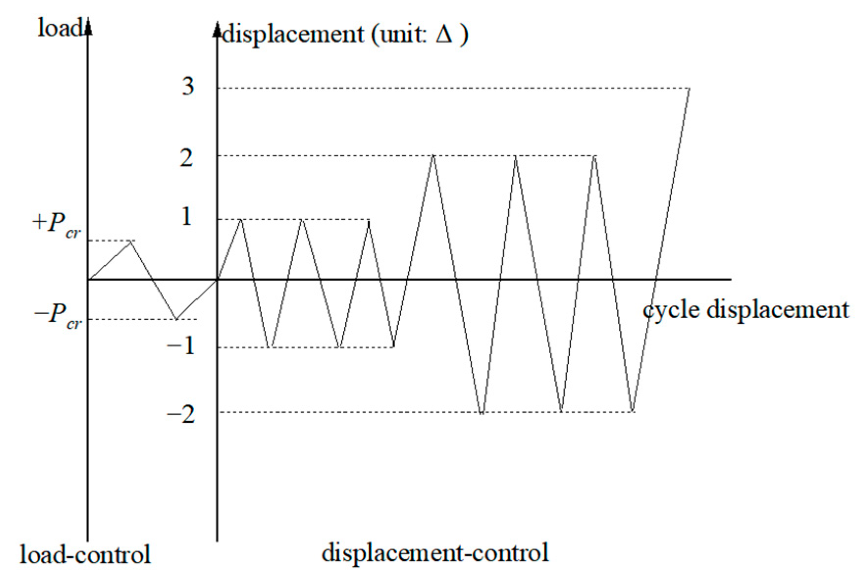 Buildings 14 00341 g005