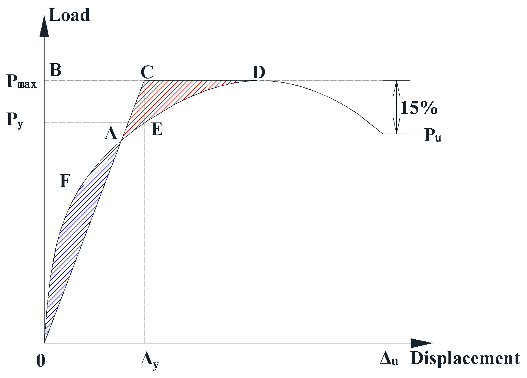 Buildings 14 00341 g010