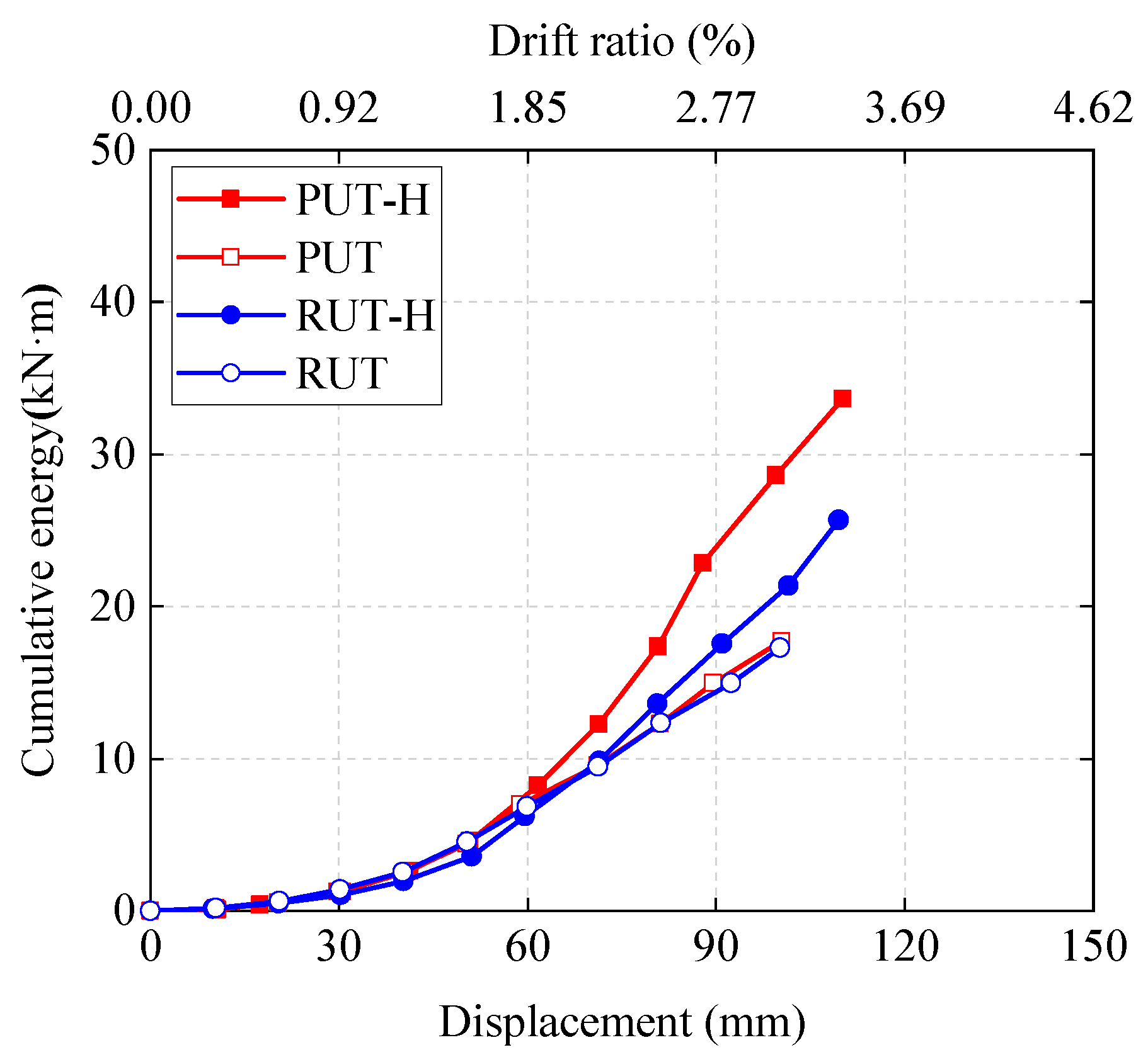 Buildings 14 00341 g012