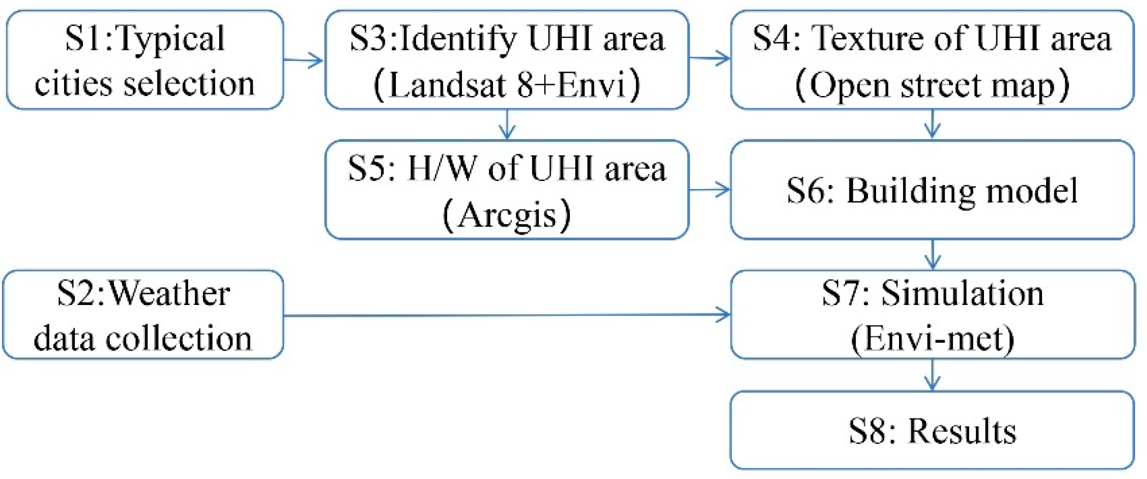 Buildings 14 00342 g001