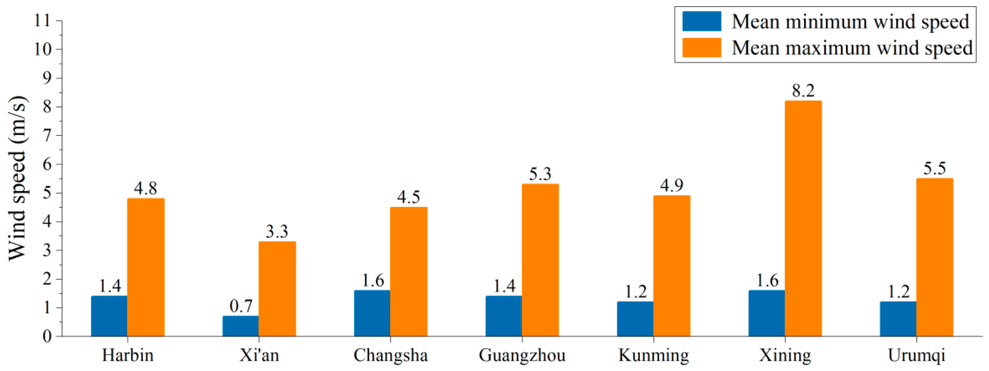 Buildings 14 00342 g003